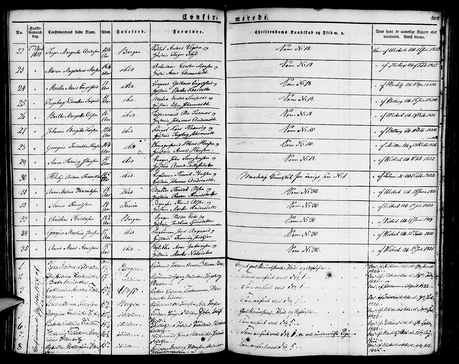 Nykirken Sokneprestembete, SAB/A-77101/H/Haa/L0012: Parish register (official) no. A 12, 1821-1844, p. 402