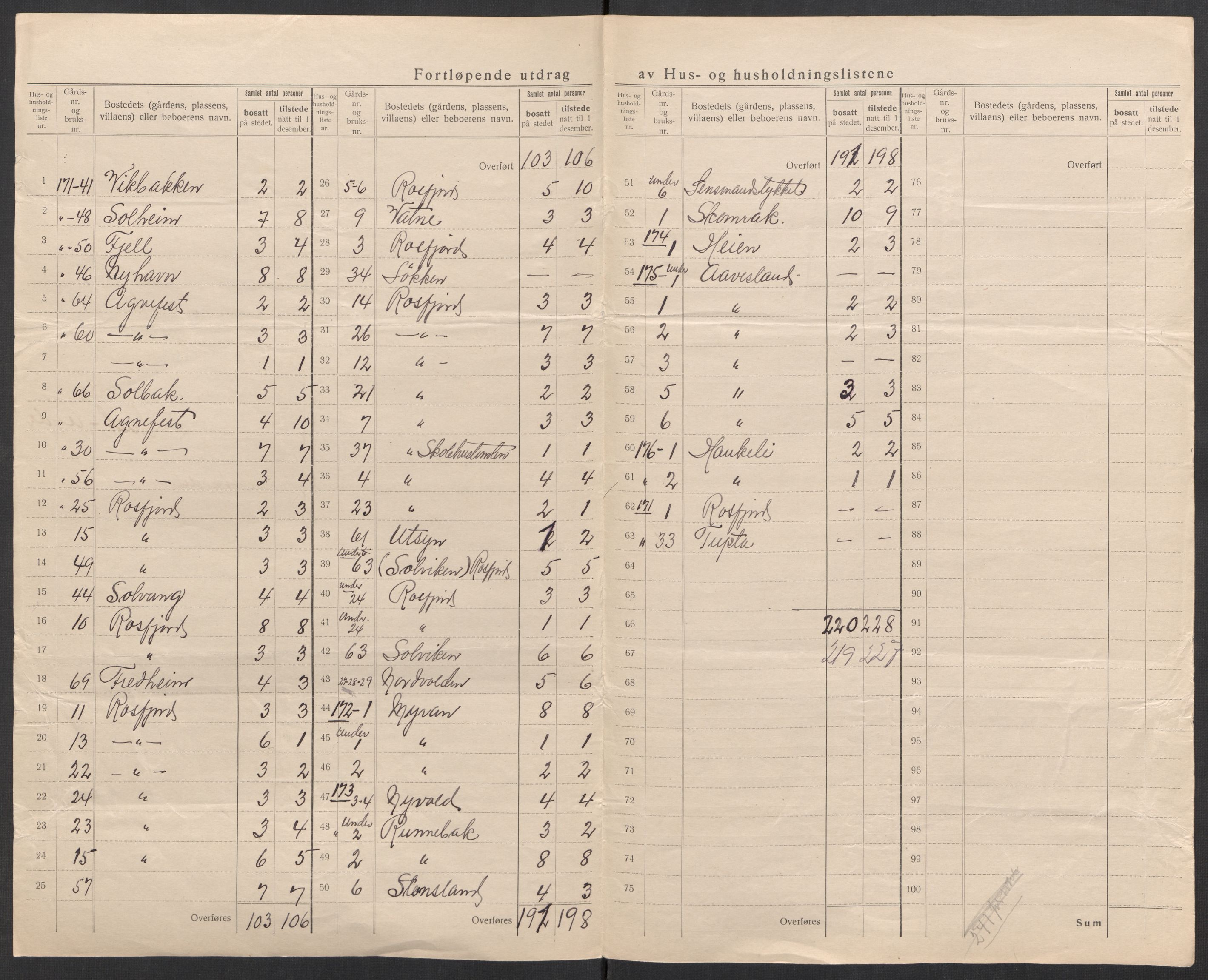 SAK, 1920 census for Lyngdal, 1920, p. 13