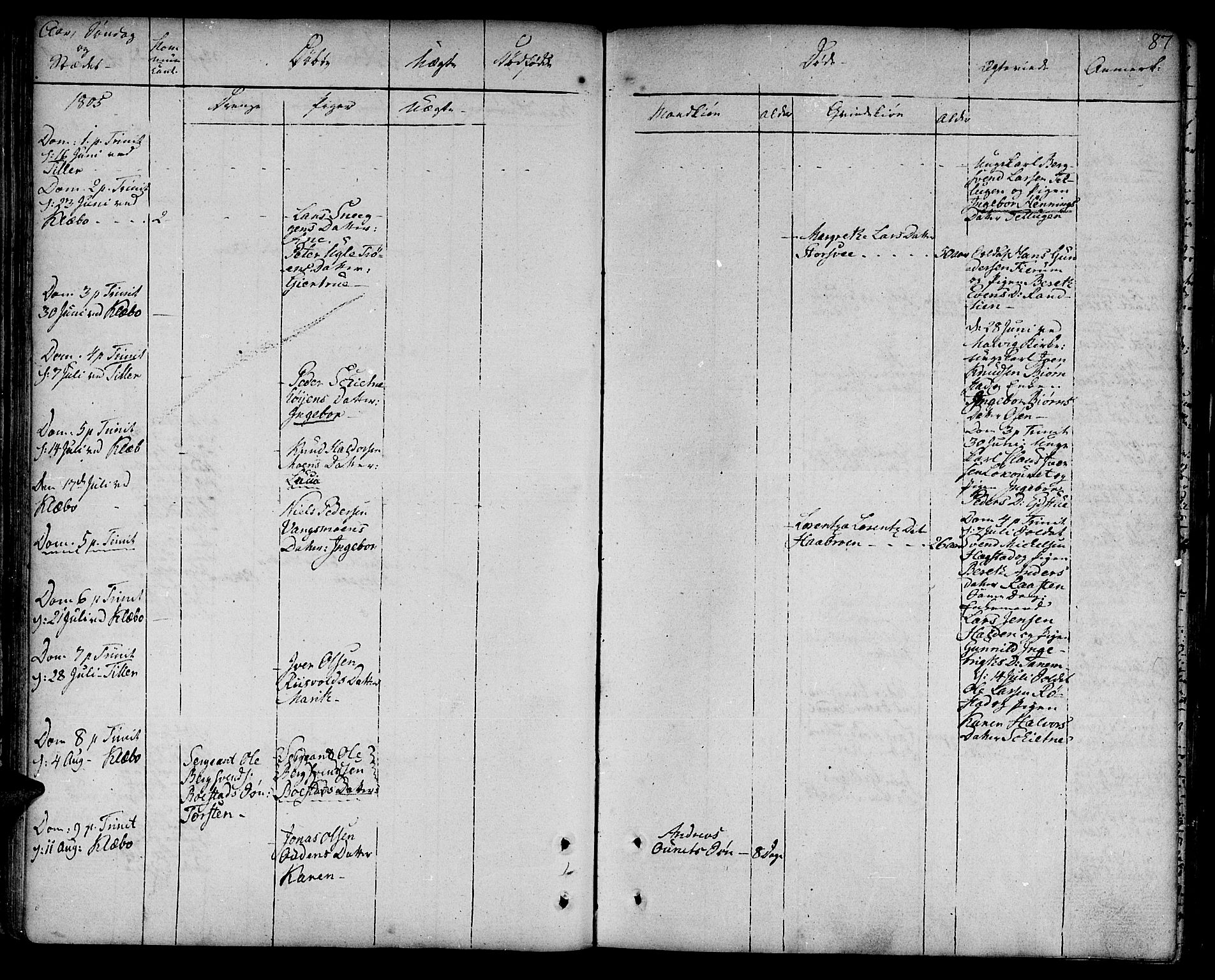 Ministerialprotokoller, klokkerbøker og fødselsregistre - Sør-Trøndelag, AV/SAT-A-1456/618/L0438: Parish register (official) no. 618A03, 1783-1815, p. 87