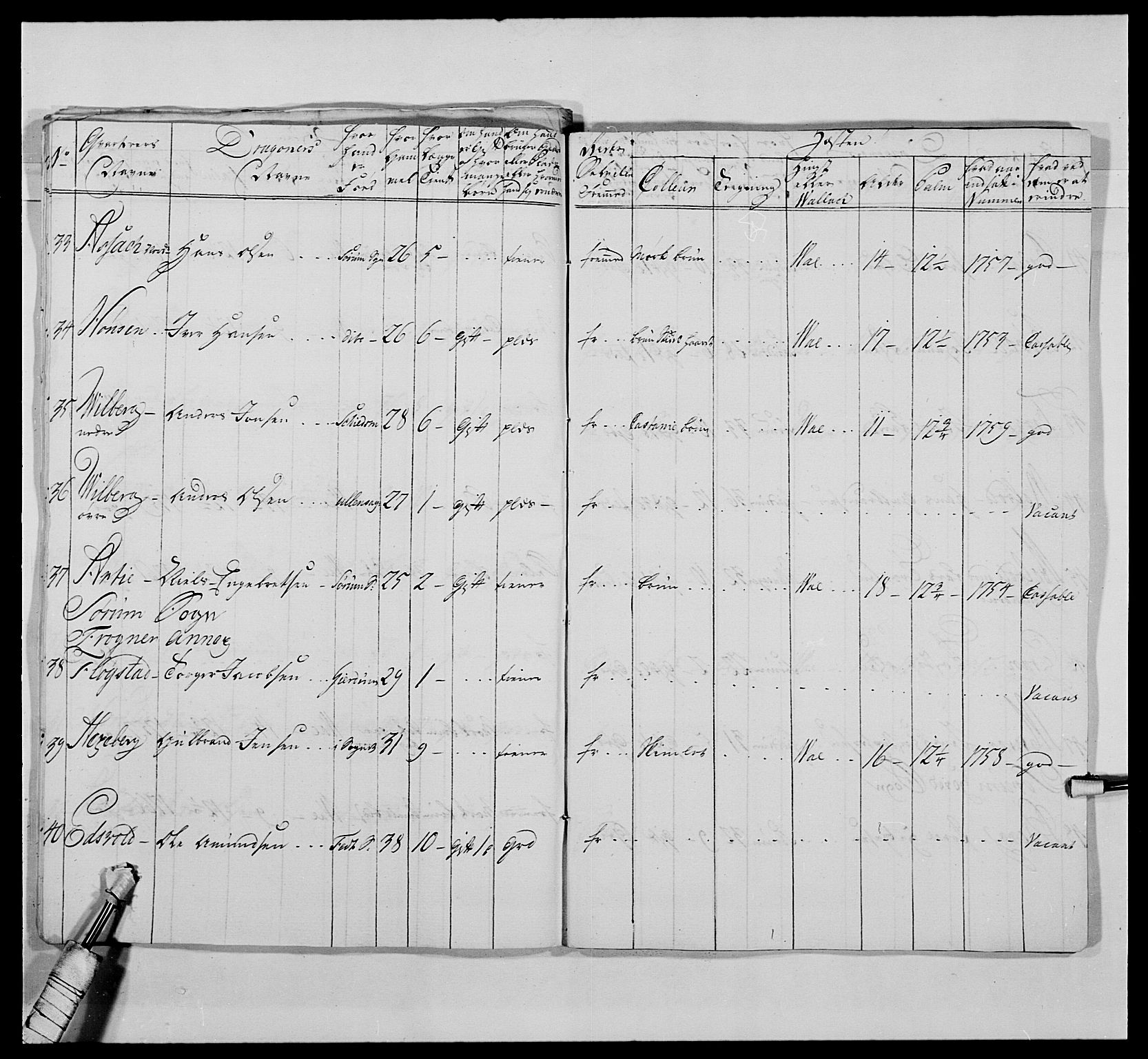 Kommanderende general (KG I) med Det norske krigsdirektorium, AV/RA-EA-5419/E/Ea/L0476: 1. Sønnafjelske dragonregiment, 1765-1767, p. 685