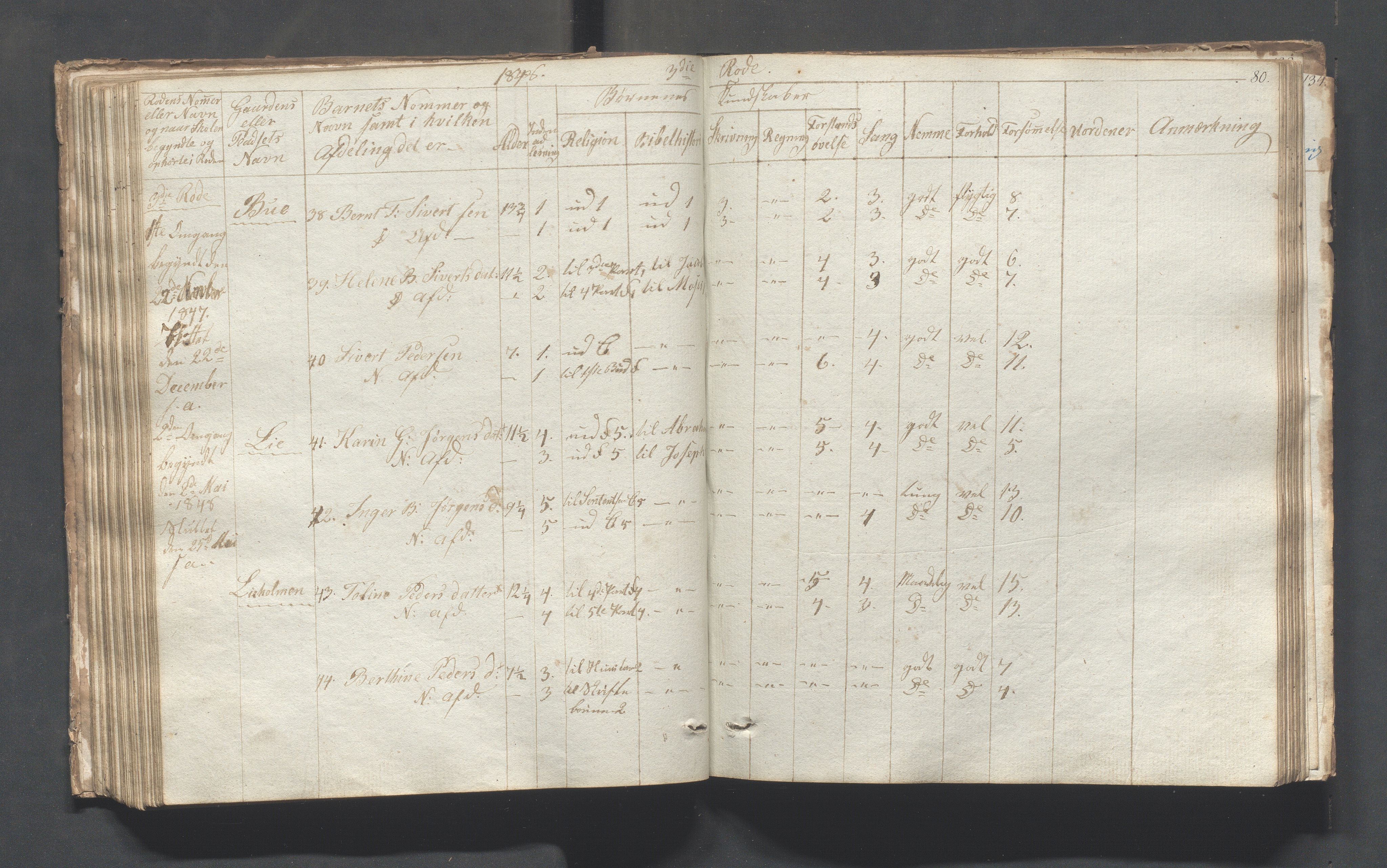 Sokndal kommune- Skolestyret/Skolekontoret, IKAR/K-101142/H/L0001: Skoleprotokoll - Tredje omgangsskoledistrikt, 1832-1854, p. 80