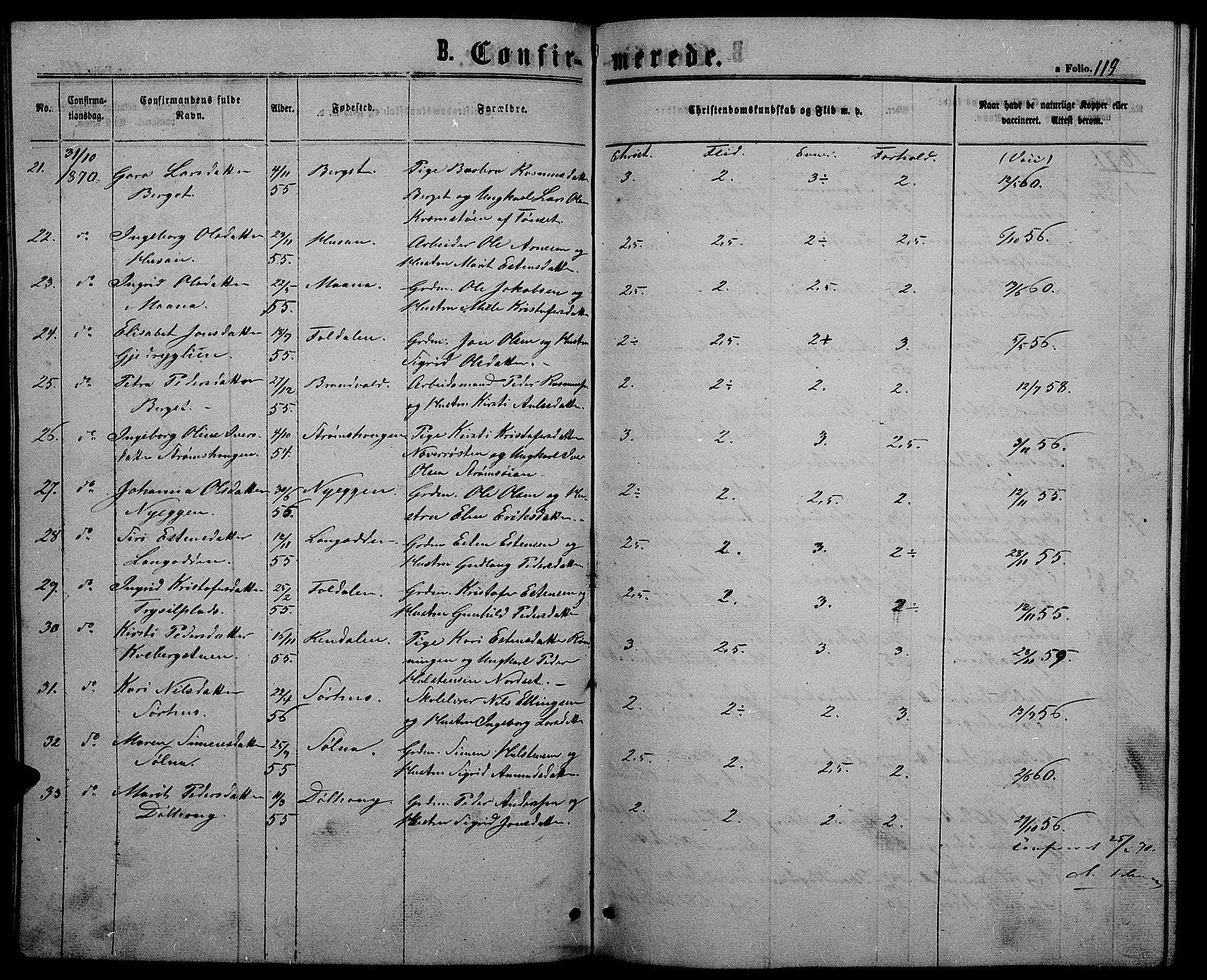 Alvdal prestekontor, AV/SAH-PREST-060/H/Ha/Hab/L0002: Parish register (copy) no. 2, 1863-1878, p. 119