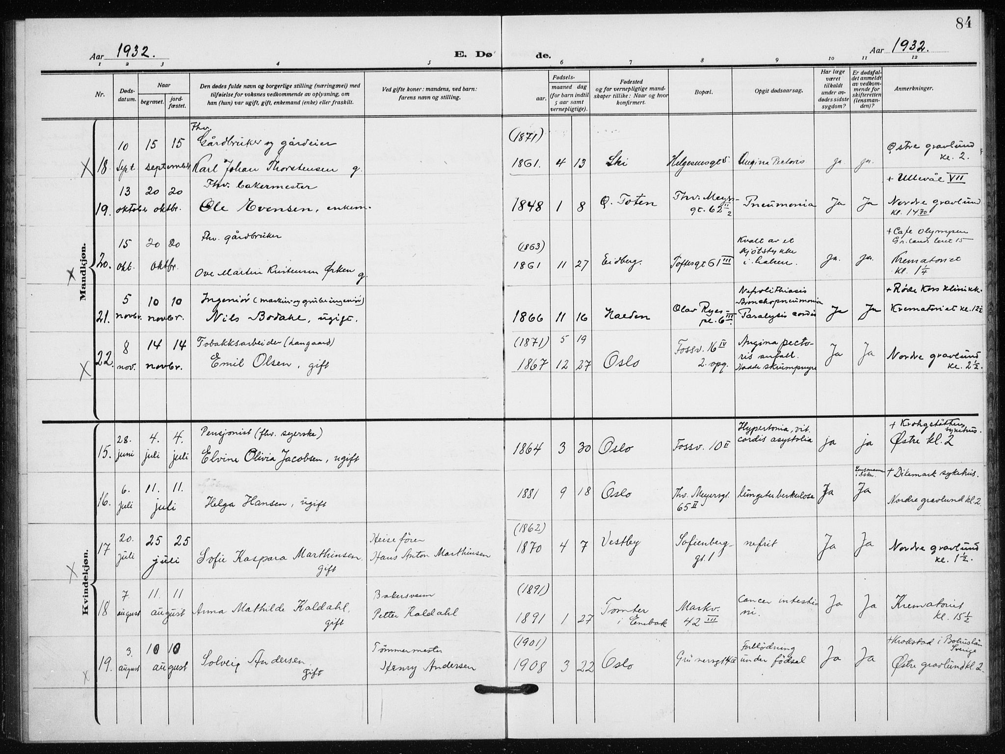 Hauge prestekontor Kirkebøker, AV/SAO-A-10849/F/Fa/L0005: Parish register (official) no. 5, 1917-1938, p. 84