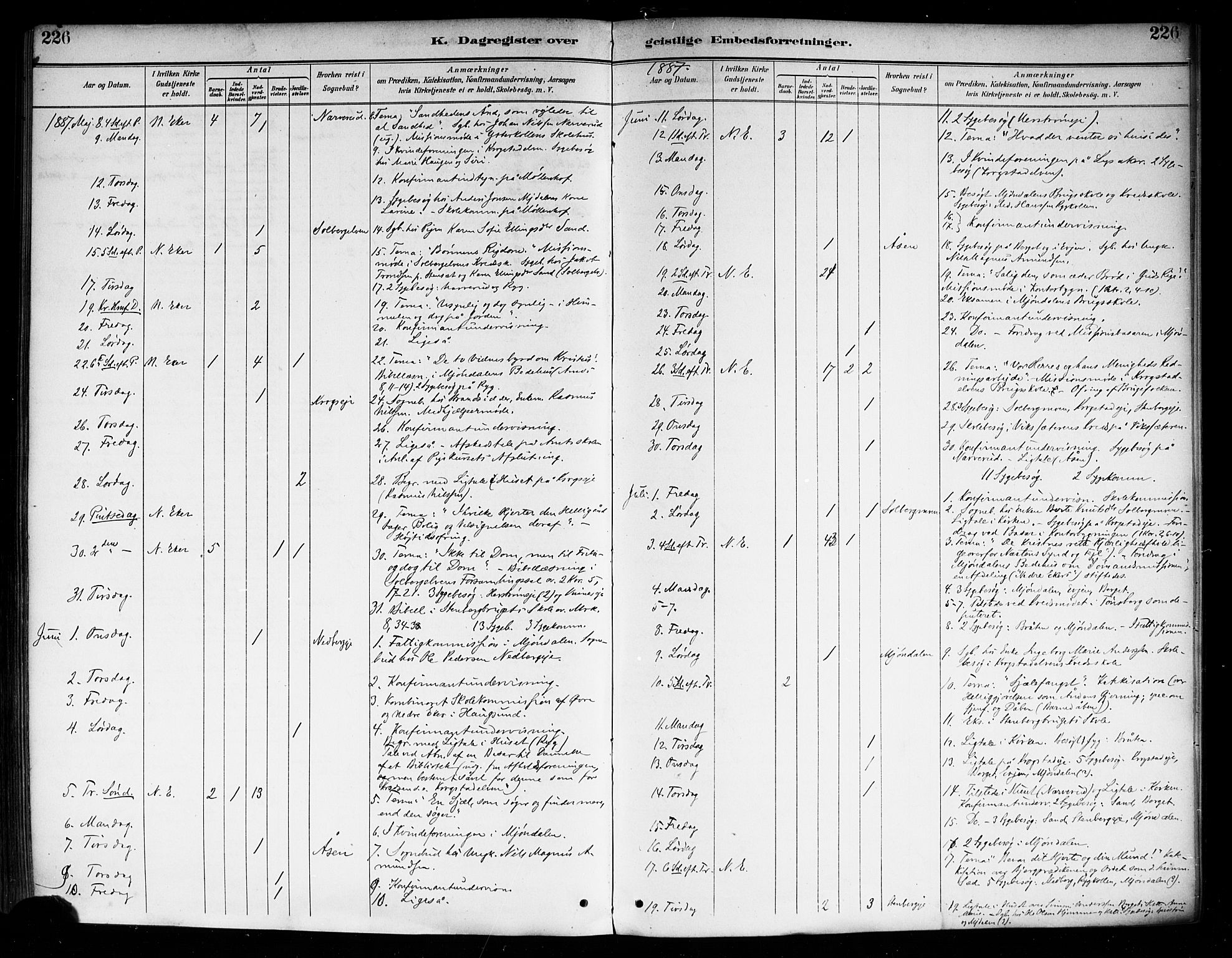 Nedre Eiker kirkebøker, AV/SAKO-A-612/F/Fa/L0003: Parish register (official) no. 3, 1885-1892, p. 226
