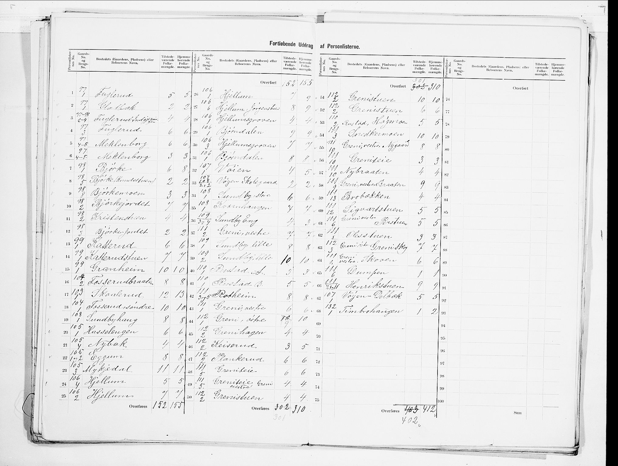 SAO, 1900 census for Nes, 1900, p. 18