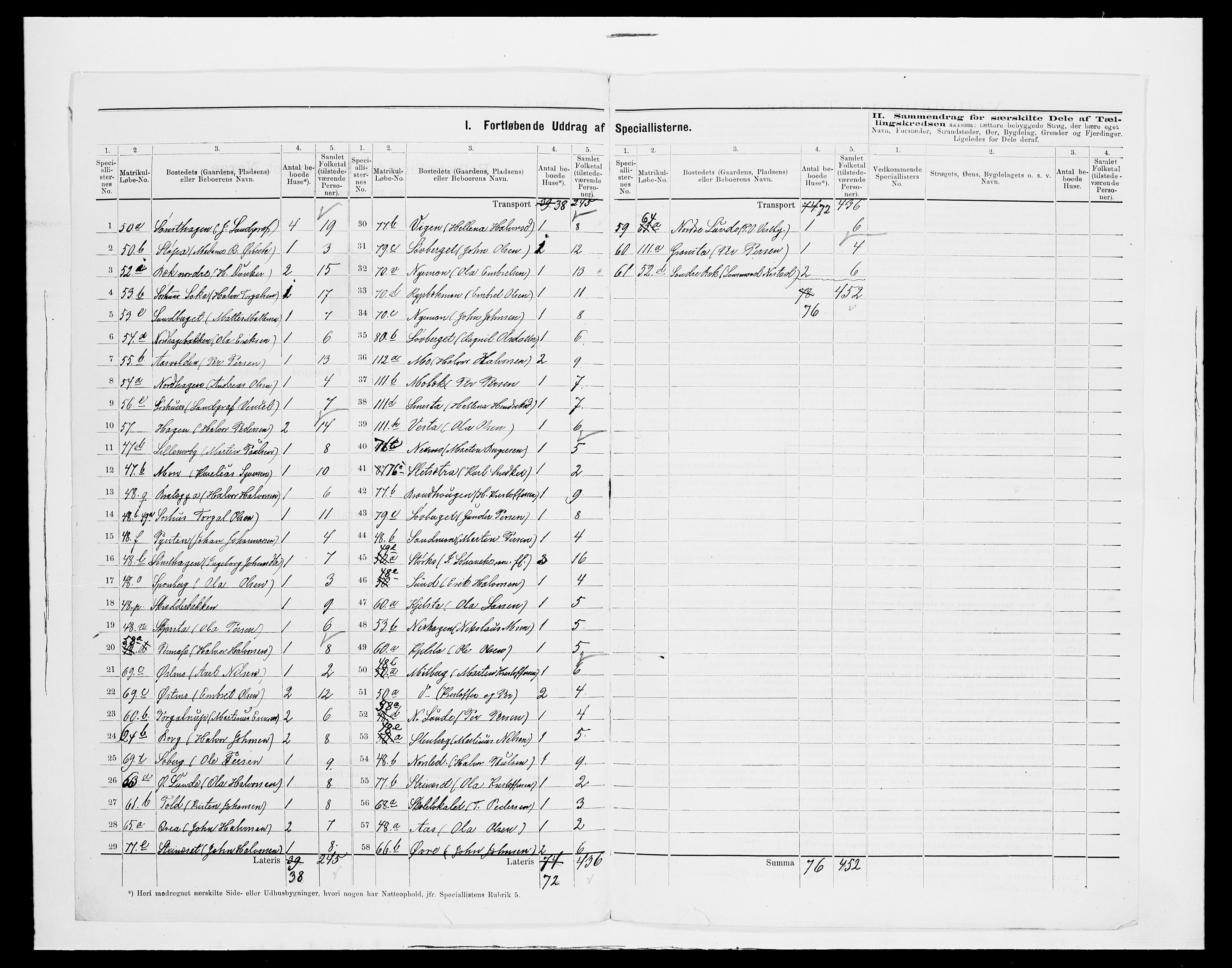 SAH, 1875 census for 0428P Trysil, 1875, p. 28