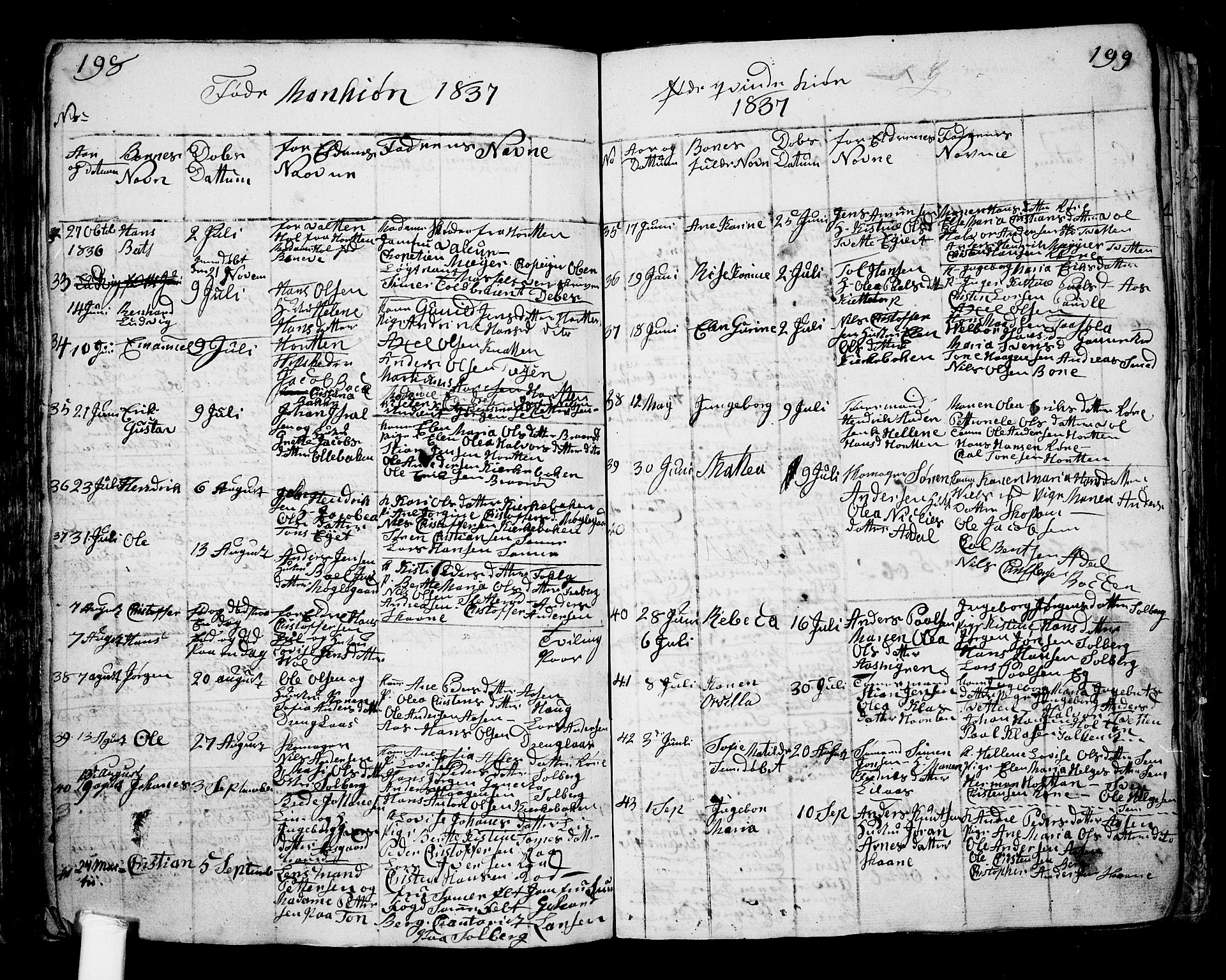 Borre kirkebøker, AV/SAKO-A-338/G/Ga/L0001: Parish register (copy) no. I 1, 1815-1851, p. 198-199