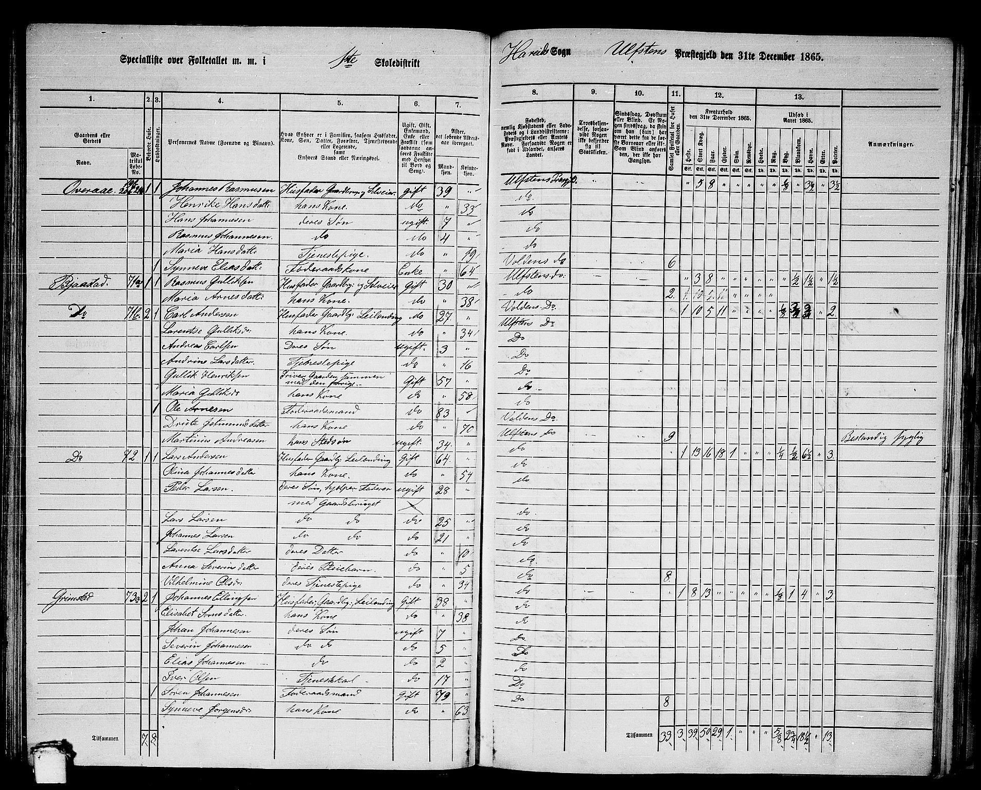 RA, 1865 census for Ulstein, 1865, p. 100