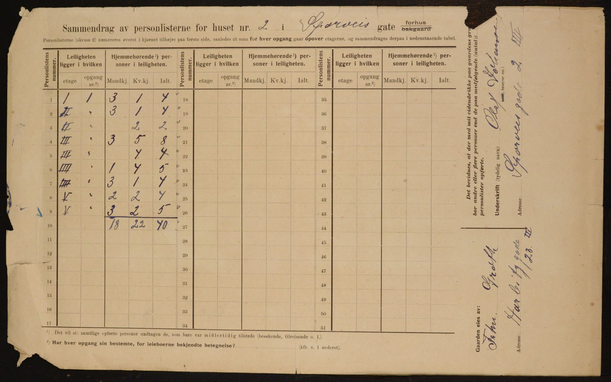 OBA, Municipal Census 1910 for Kristiania, 1910, p. 95513