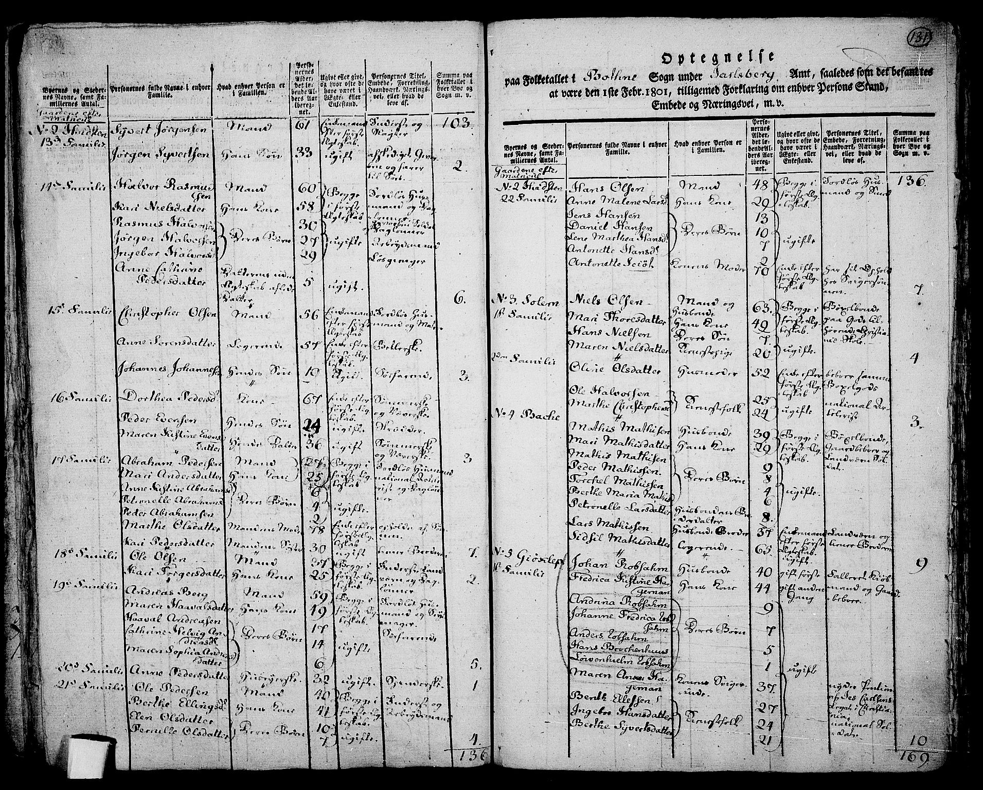 RA, 1801 census for 0715P Botne, 1801, p. 130b-131a