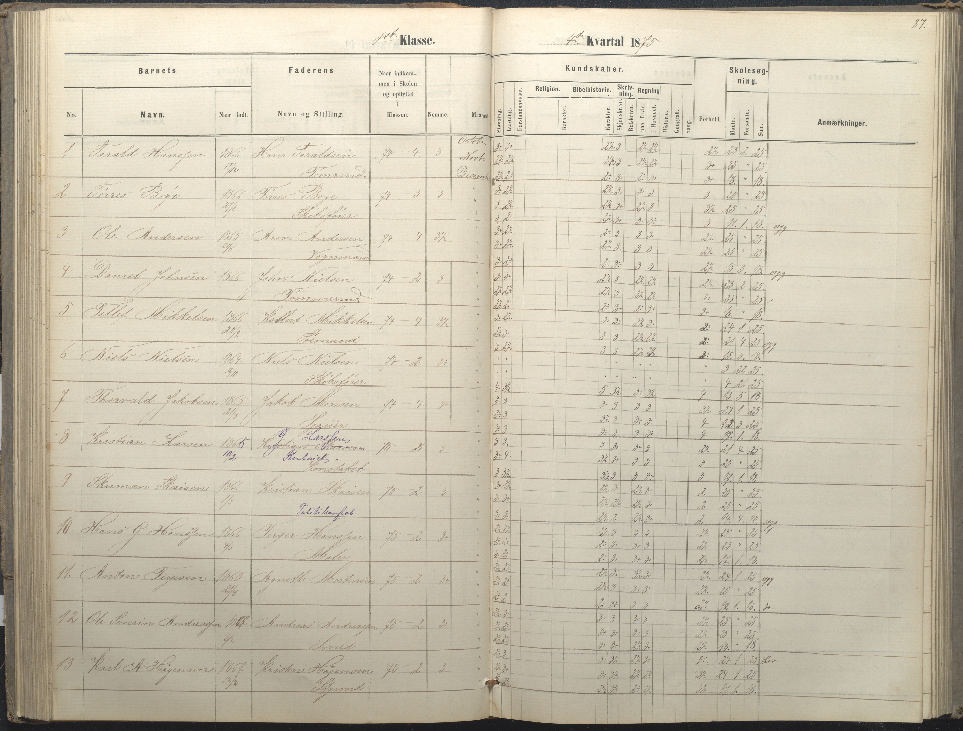 Arendal kommune, Katalog I, AAKS/KA0906-PK-I/07/L0036: Protokoll for 1. og 2. klasse, 1870-1882, p. 87