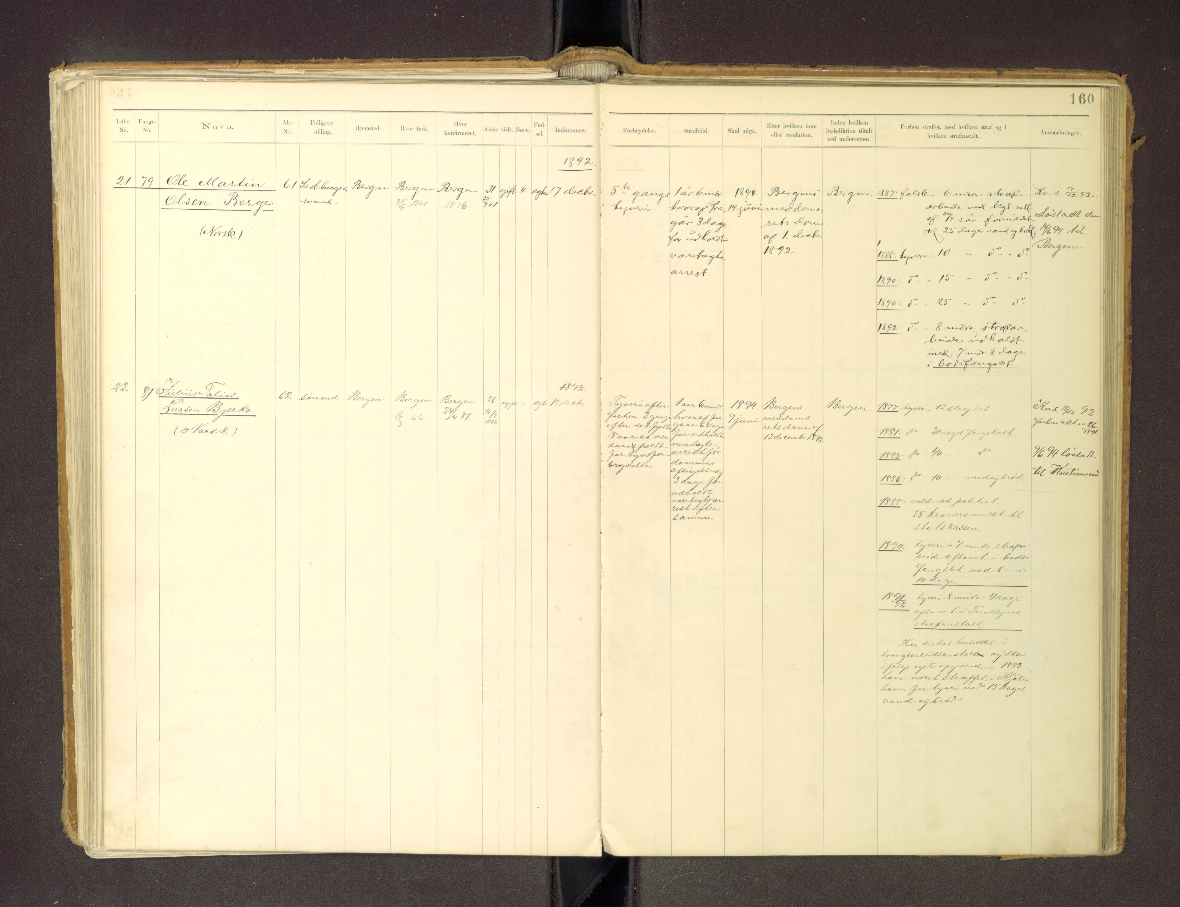 Trondheim tukthus, SAT/A-4619/05/65/L0036: 65.36 Fangeprotokoll m/reg, 1885-1898, p. 160