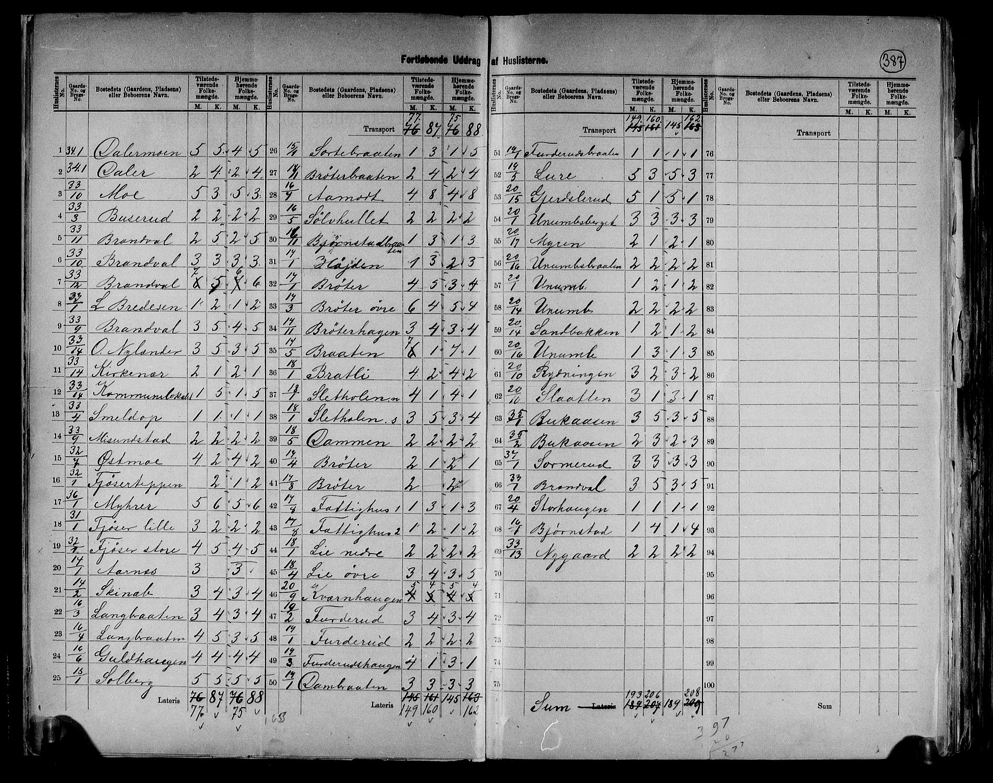 RA, 1891 census for 0422 Brandval, 1891, p. 9
