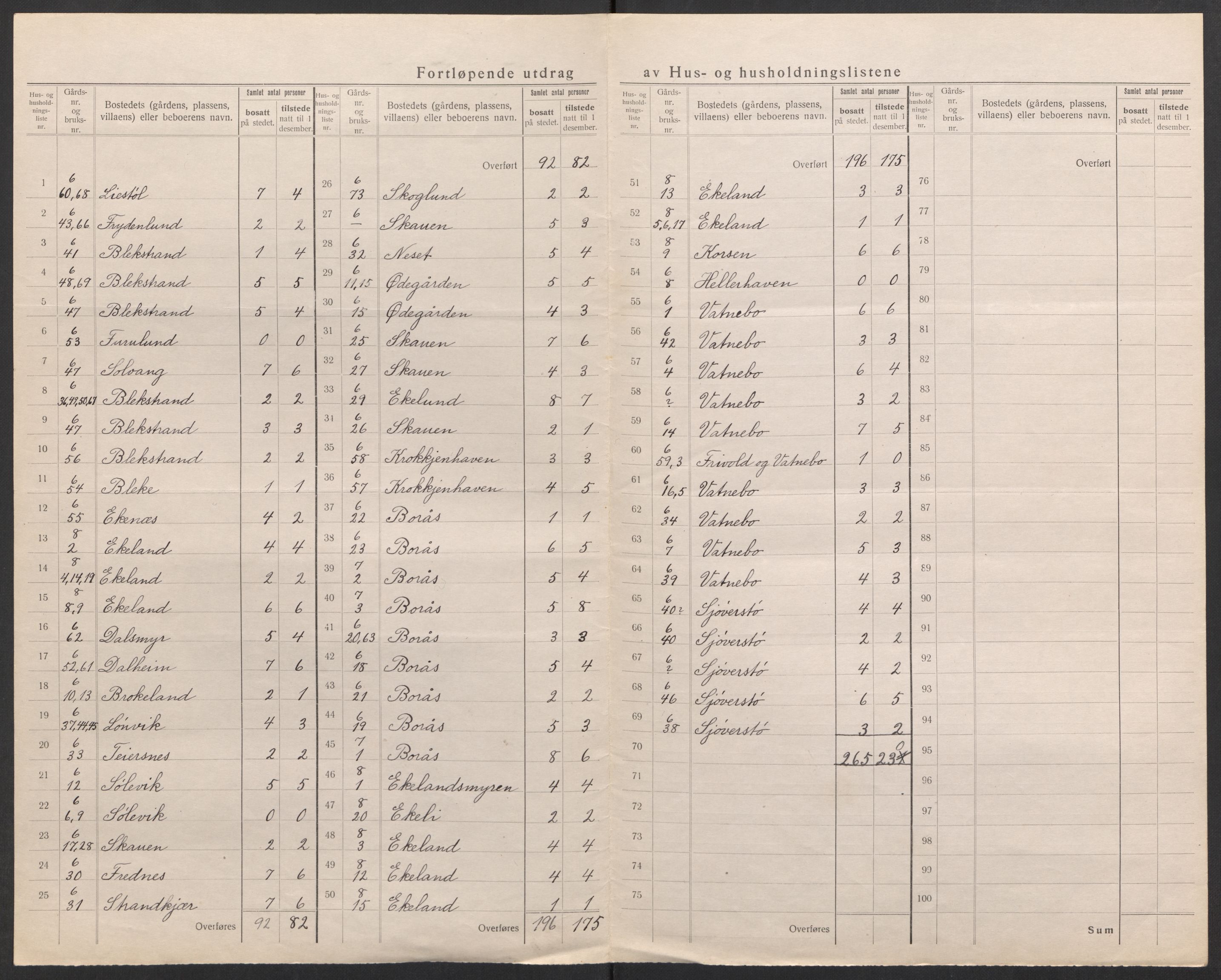 SAK, 1920 census for Flosta, 1920, p. 16