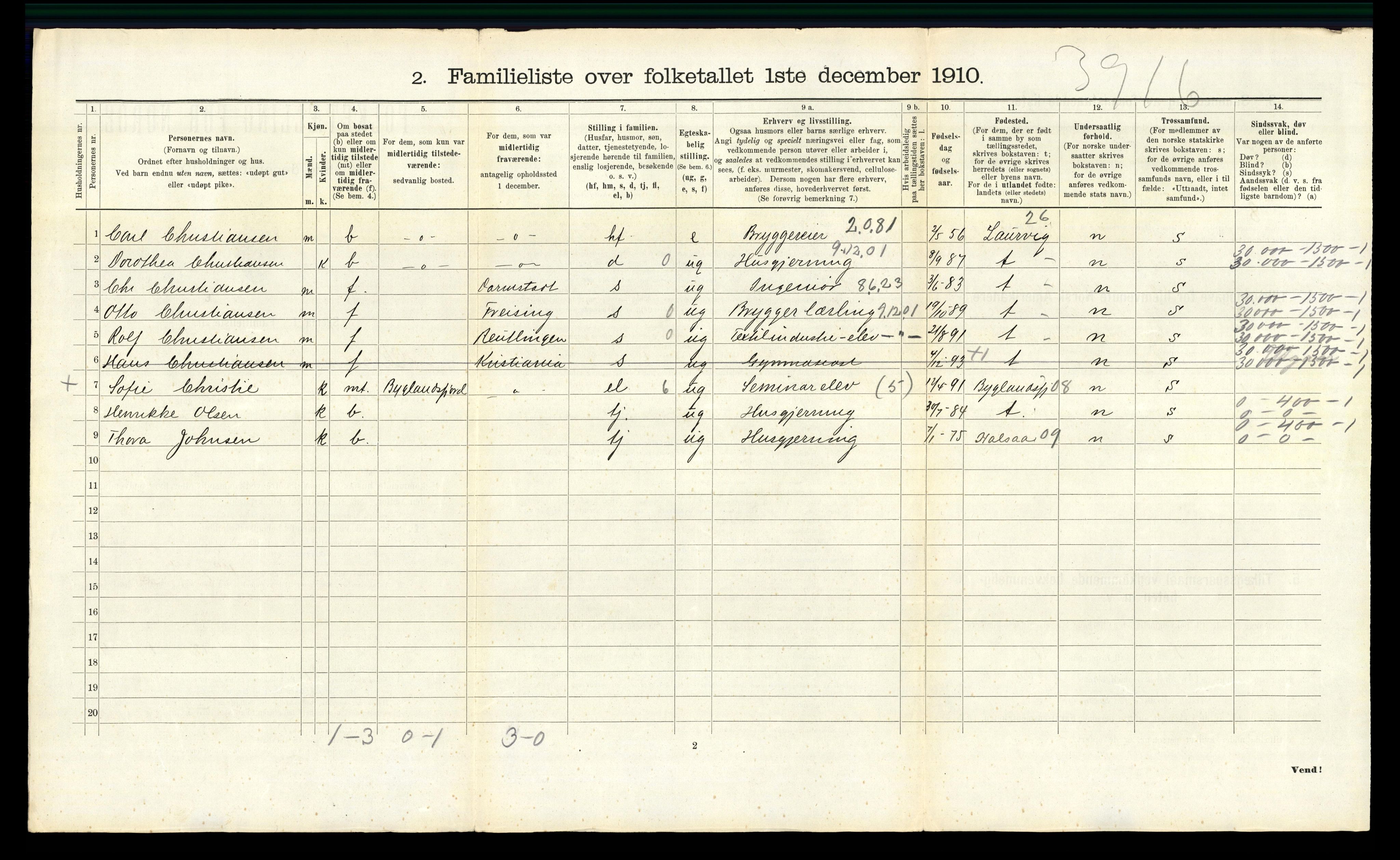 RA, 1910 census for Kristiansand, 1910, p. 9211