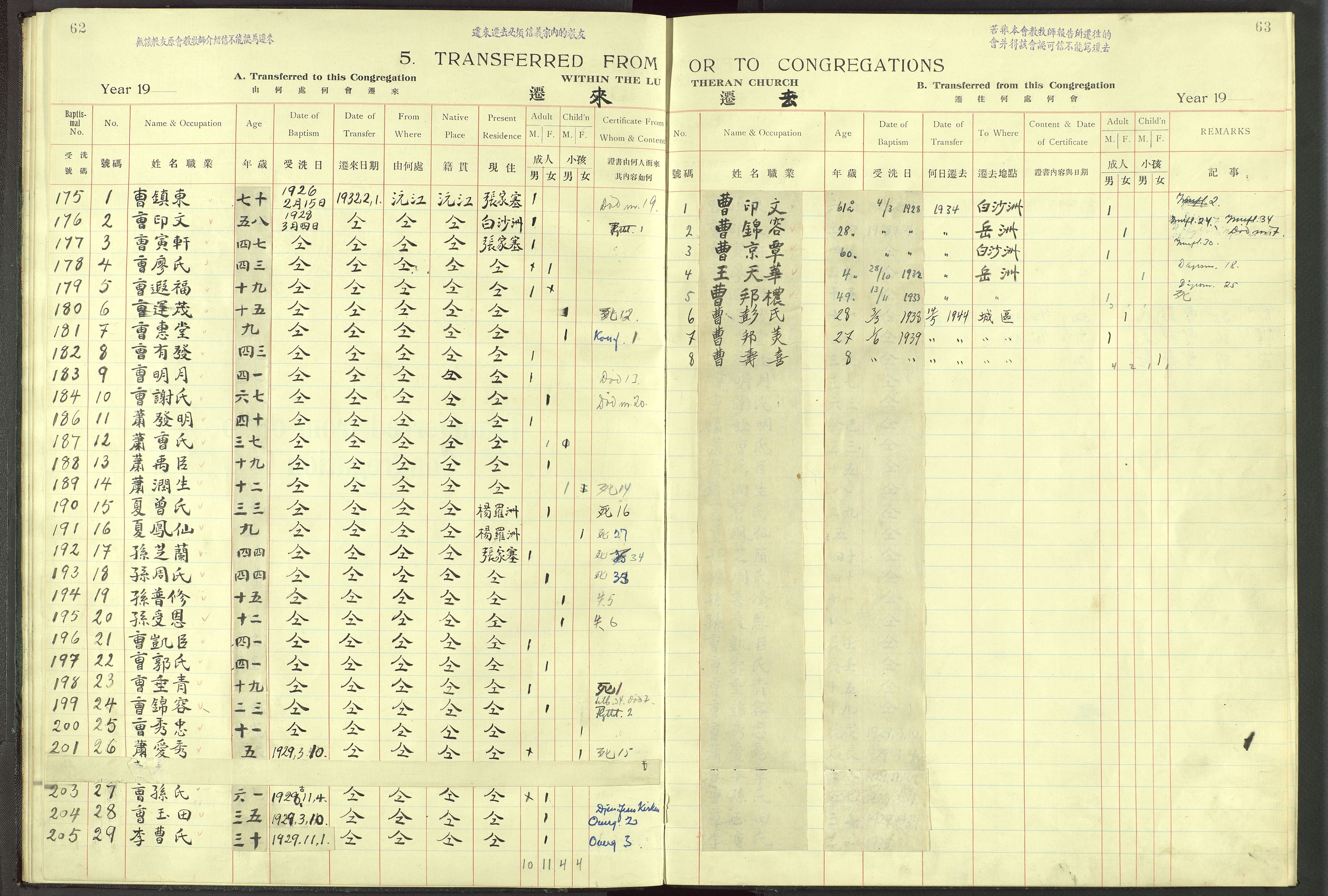 Det Norske Misjonsselskap - utland - Kina (Hunan), VID/MA-A-1065/Dm/L0099: Parish register (official) no. 137, 1932-1947, p. 62-63