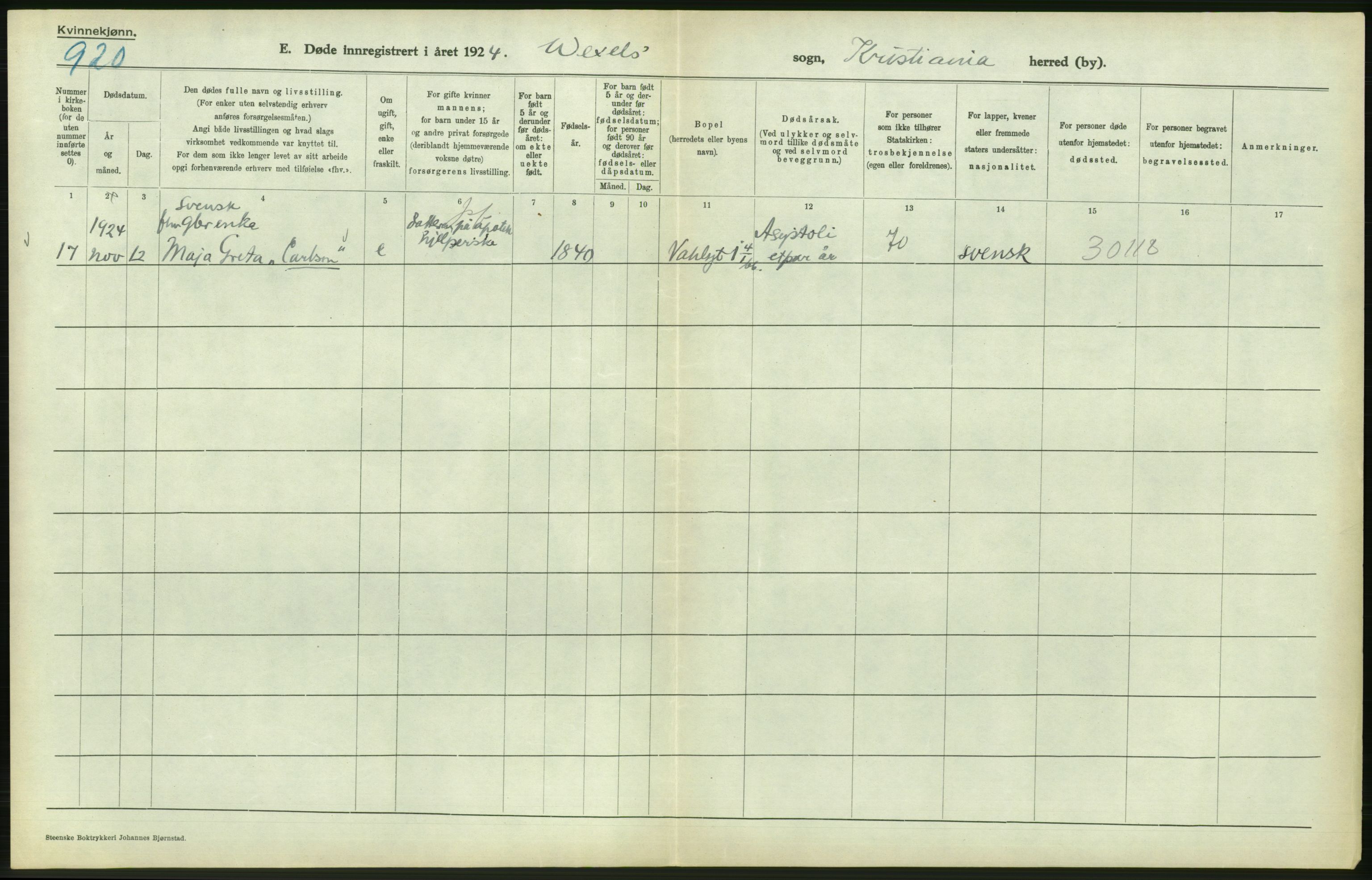 Statistisk sentralbyrå, Sosiodemografiske emner, Befolkning, AV/RA-S-2228/D/Df/Dfc/Dfcd/L0009: Kristiania: Døde kvinner, dødfødte, 1924, p. 512