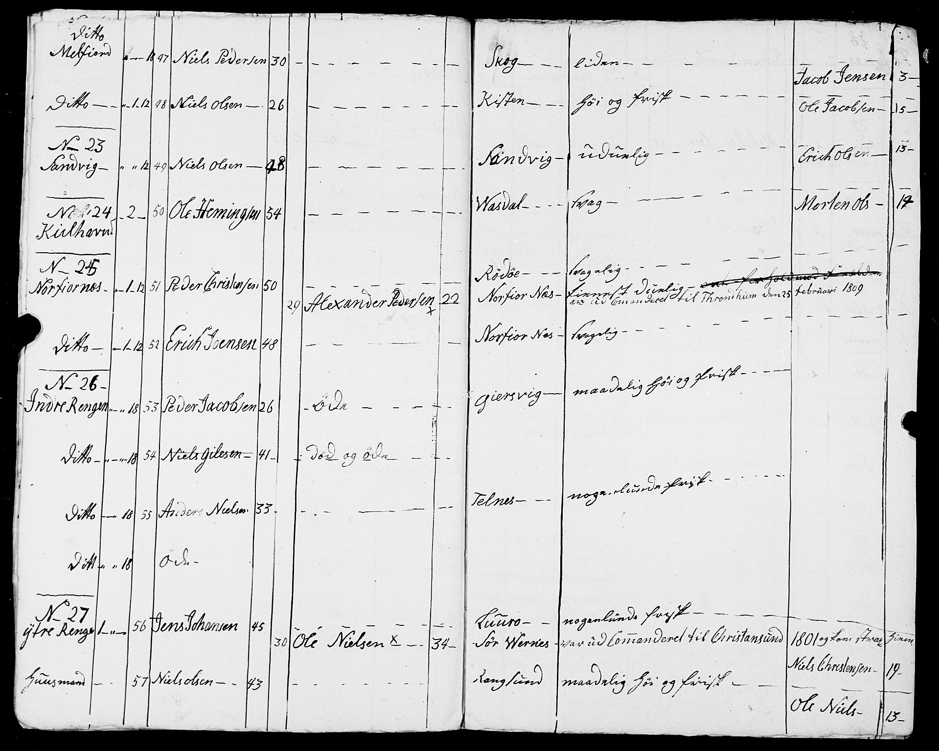 Fylkesmannen i Nordland, AV/SAT-A-0499/1.1/R/Ra/L0016: Innrulleringsmanntall for Rødøy, 1809-1835, p. 8