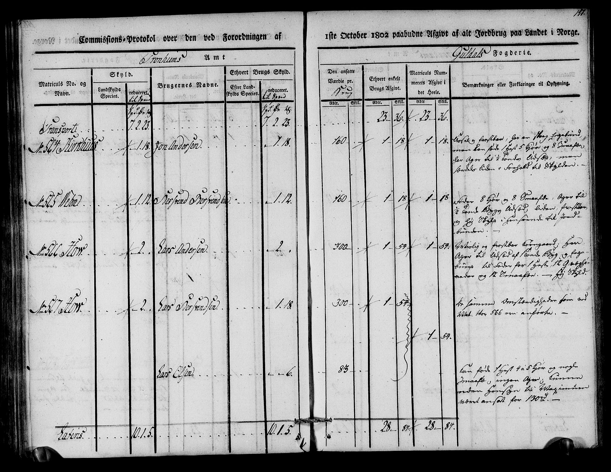 Rentekammeret inntil 1814, Realistisk ordnet avdeling, AV/RA-EA-4070/N/Ne/Nea/L0136a: Orkdal og Gauldal fogderi. Kommisjonsprotokoll for Gauldalen, 1803, p. 158