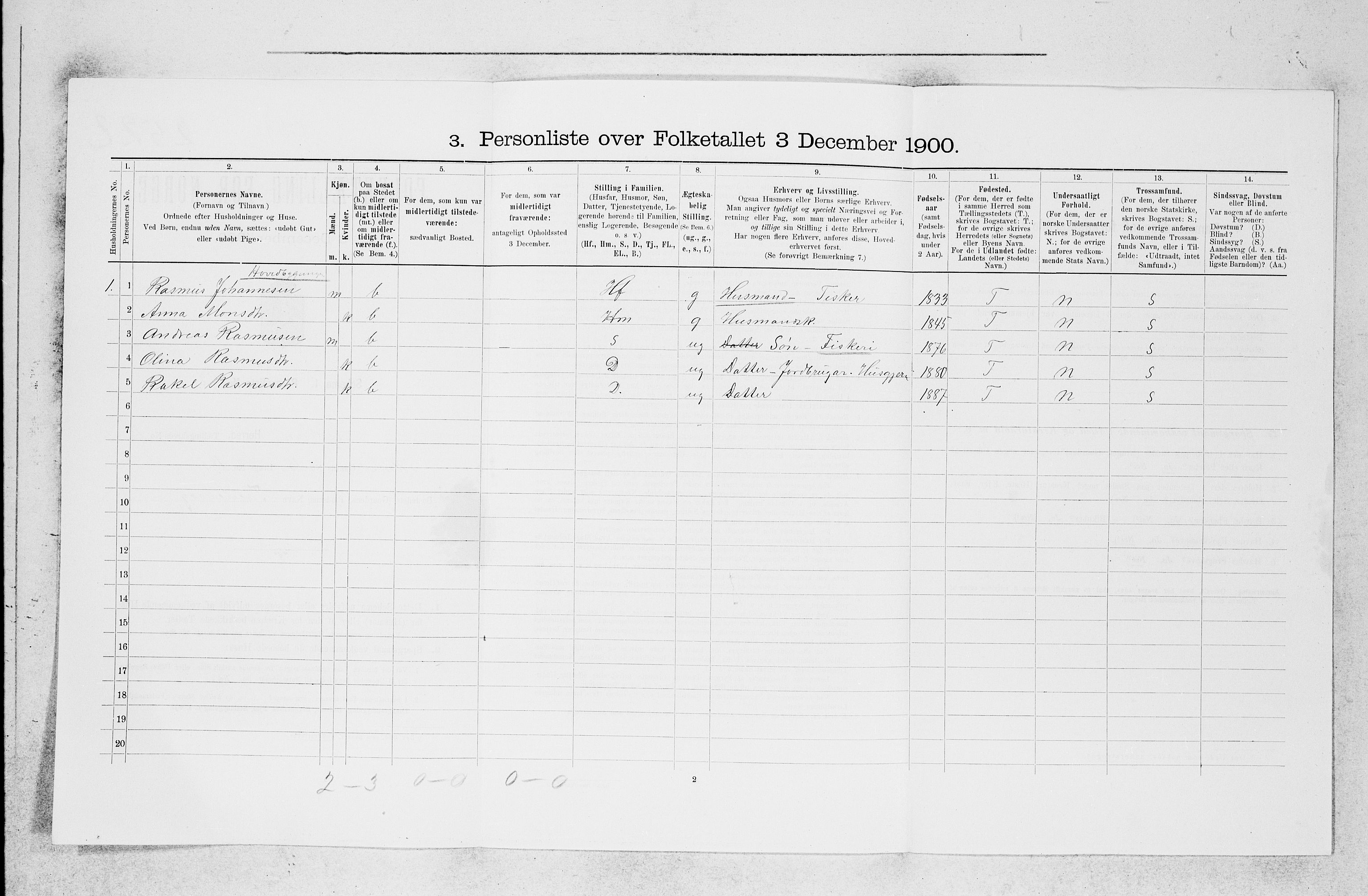 SAB, 1900 census for Askøy, 1900, p. 121