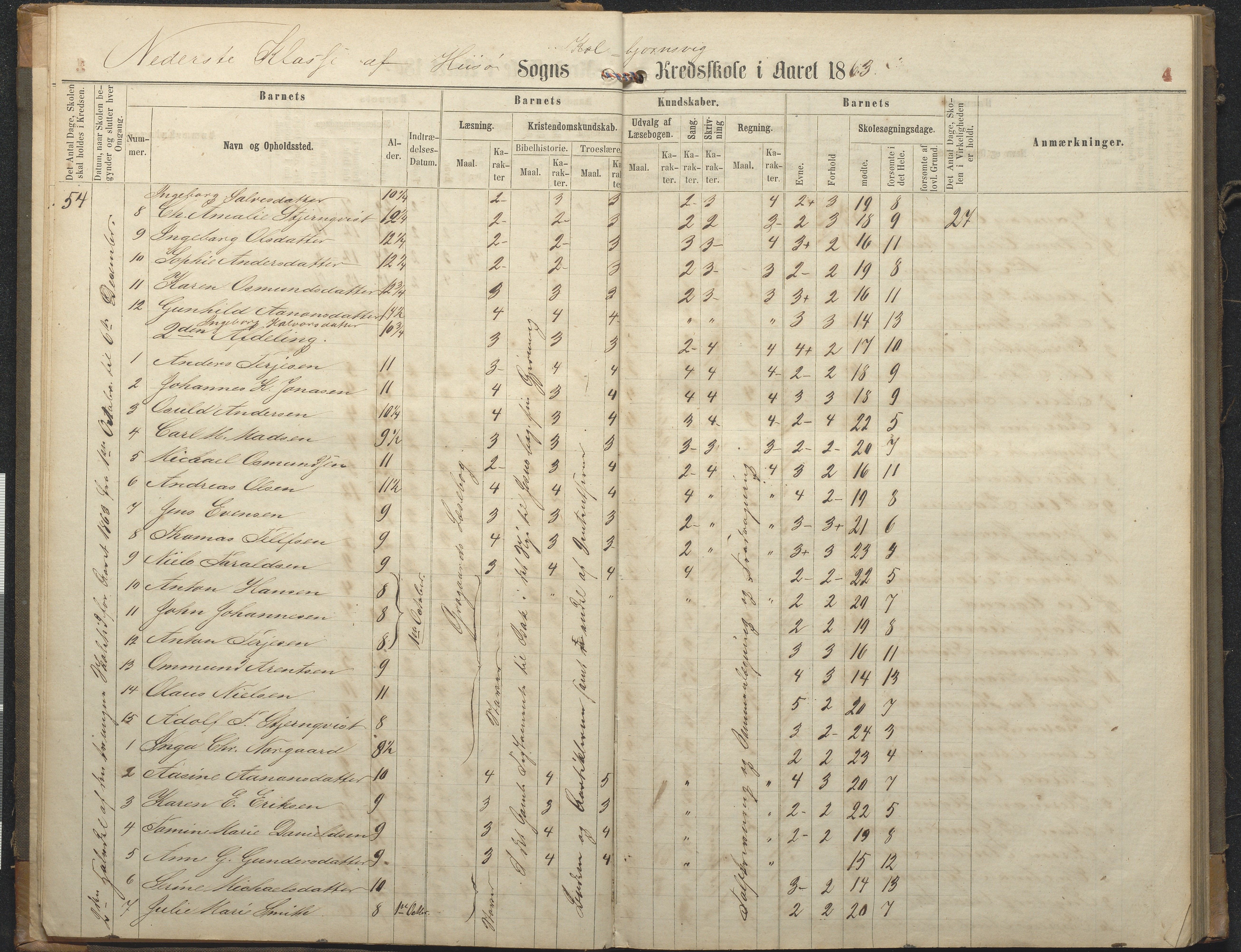 Hisøy kommune frem til 1991, AAKS/KA0922-PK/32/L0006: Skoleprotokoll, 1863-1887, p. 4