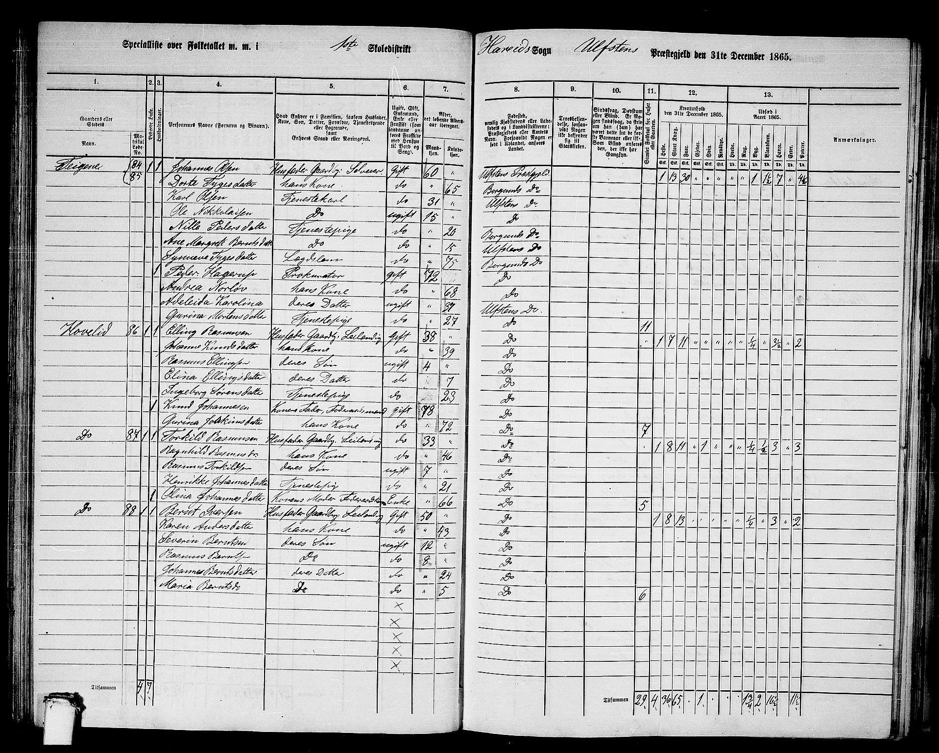 RA, 1865 census for Ulstein, 1865, p. 104