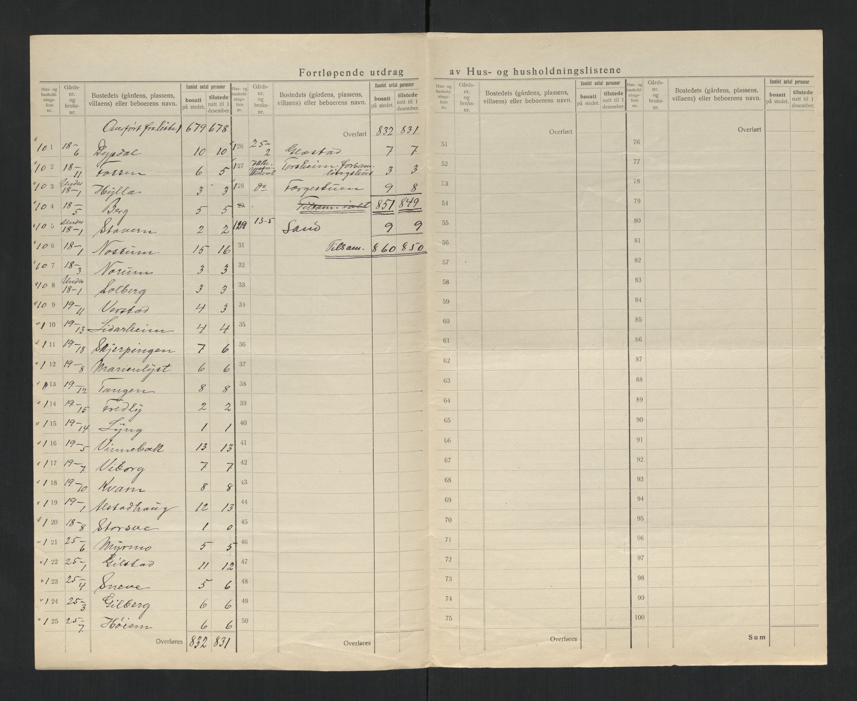 SAT, 1920 census for Skogn, 1920, p. 13