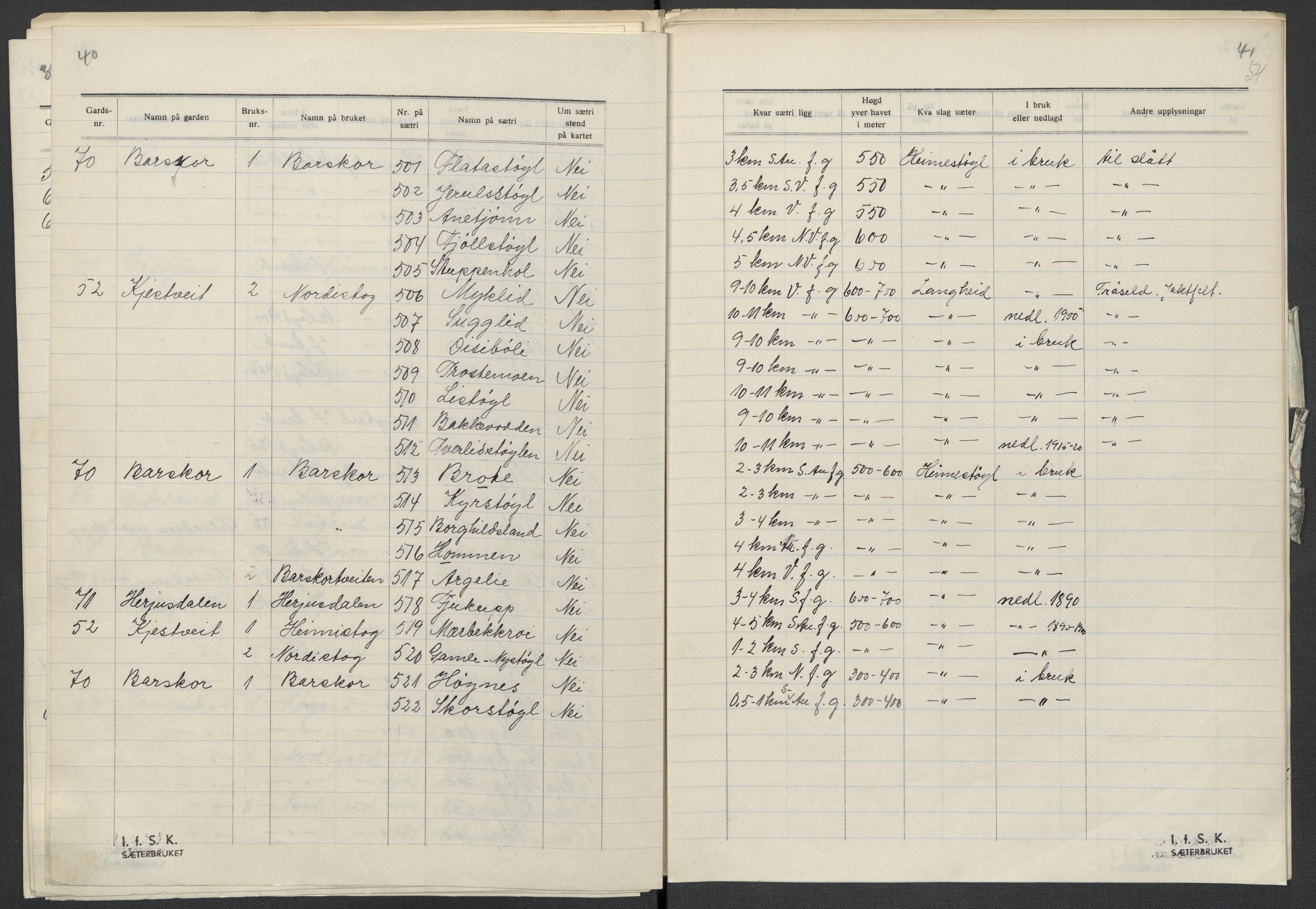 Instituttet for sammenlignende kulturforskning, AV/RA-PA-0424/F/Fc/L0007/0003: Eske B7: / Telemark (perm XVIII), 1934, p. 54