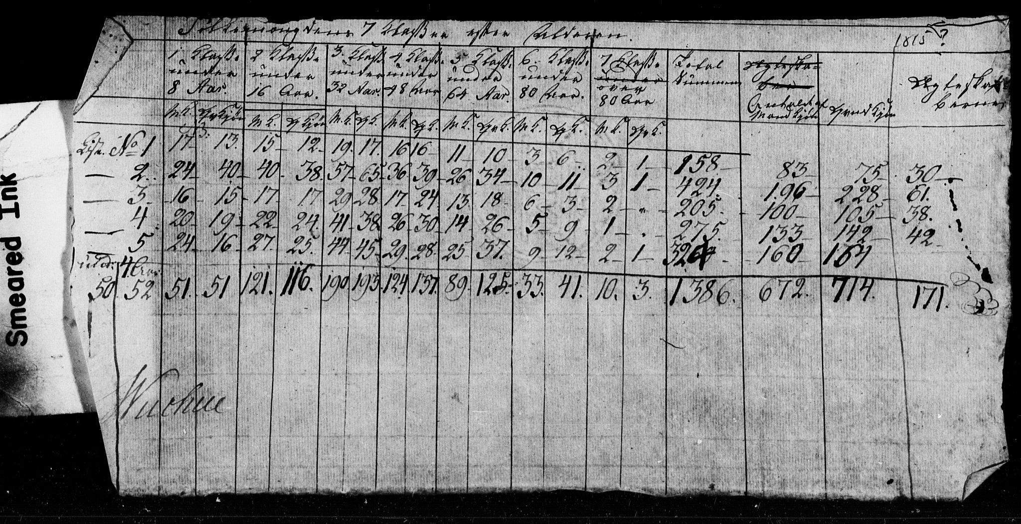 SAT, 1815 Census for Verdal parish, 1815, p. 13