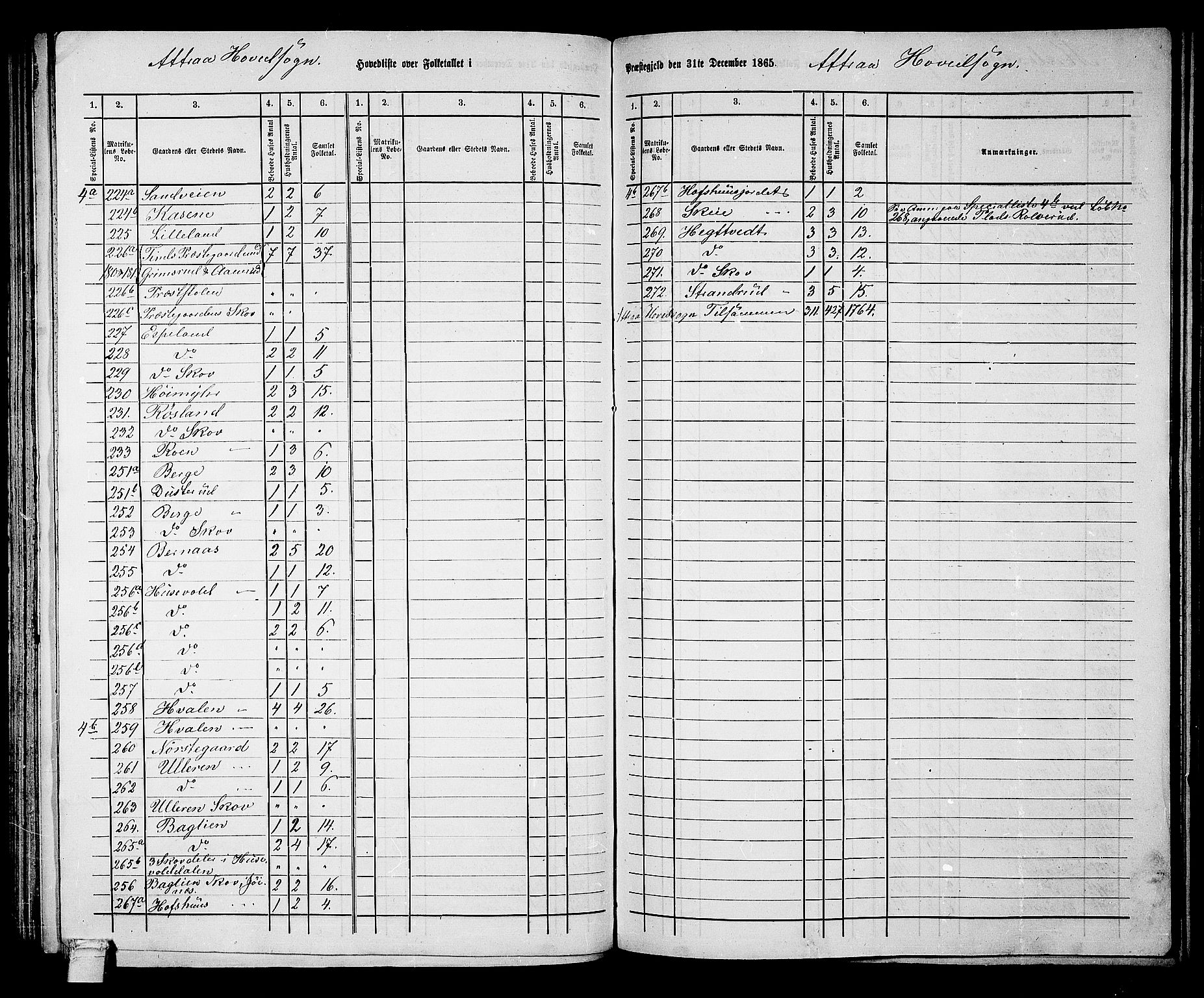 RA, 1865 census for Tinn, 1865, p. 4