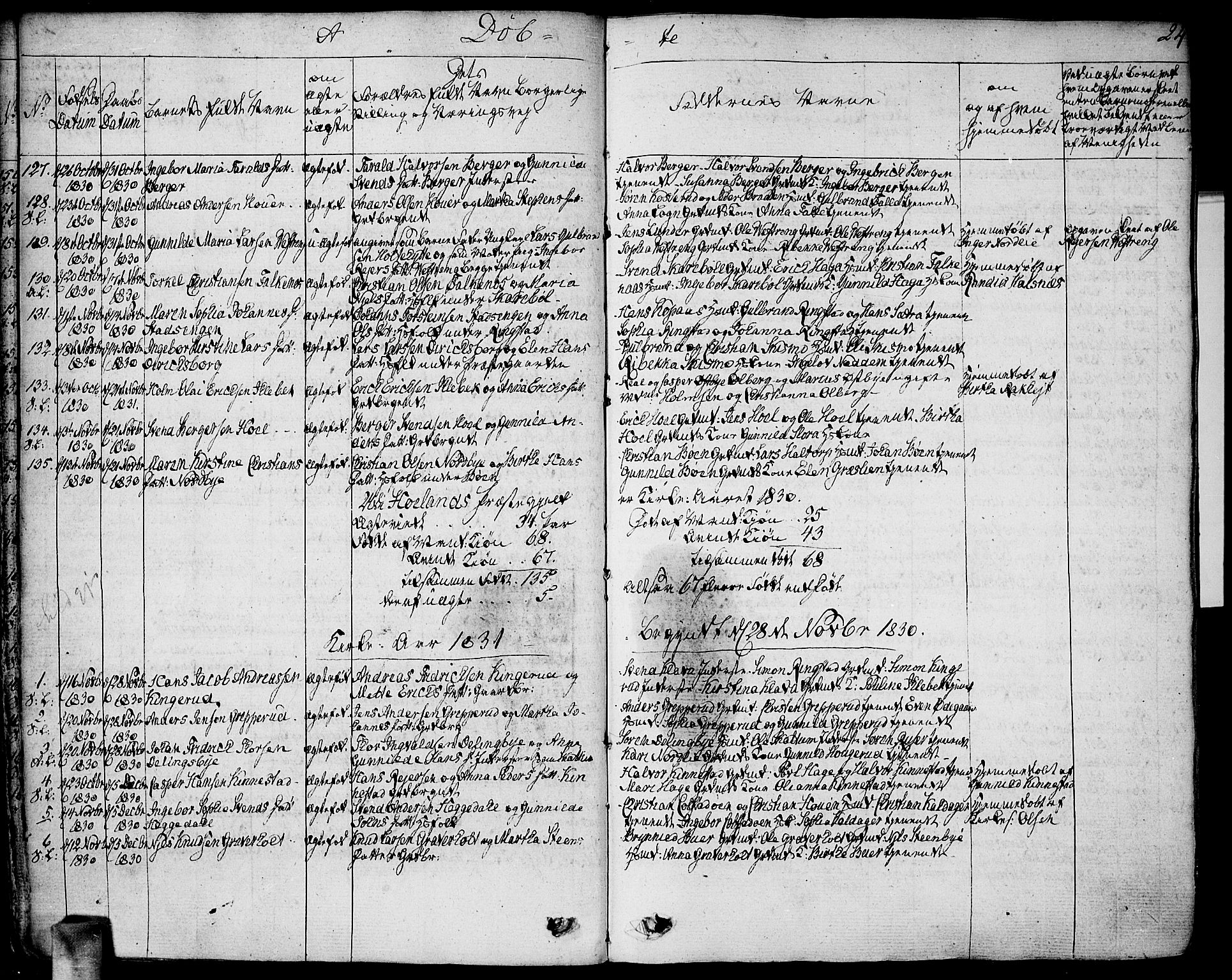 Høland prestekontor Kirkebøker, SAO/A-10346a/F/Fa/L0008: Parish register (official) no. I 8, 1827-1845, p. 24