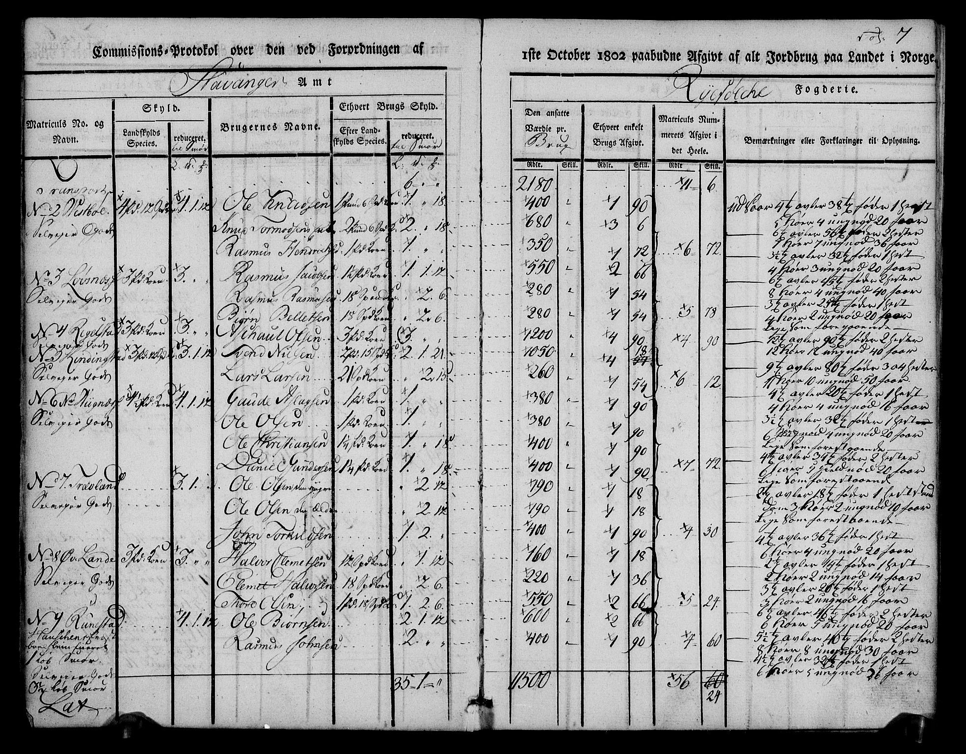 Rentekammeret inntil 1814, Realistisk ordnet avdeling, AV/RA-EA-4070/N/Ne/Nea/L0102: Ryfylke fogderi. Kommisjonsprotokoll for Sjernarøy, Hesby, Askøy, Hausken, Idse og Høle skipreider, 1803, p. 9