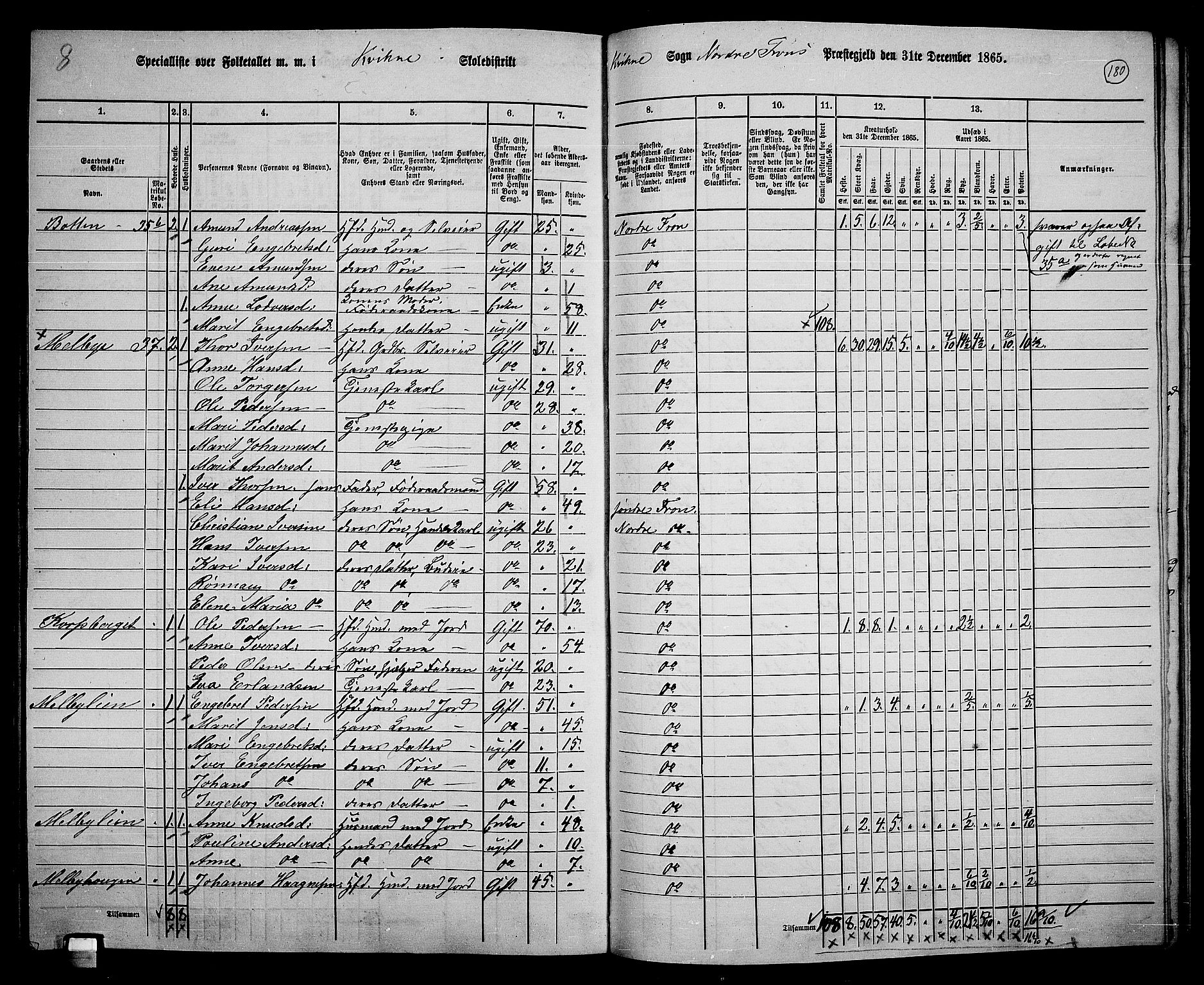 RA, 1865 census for Nord-Fron, 1865, p. 165