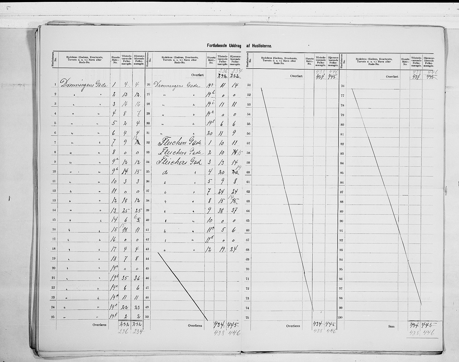 SAO, 1900 census for Moss, 1900, p. 25