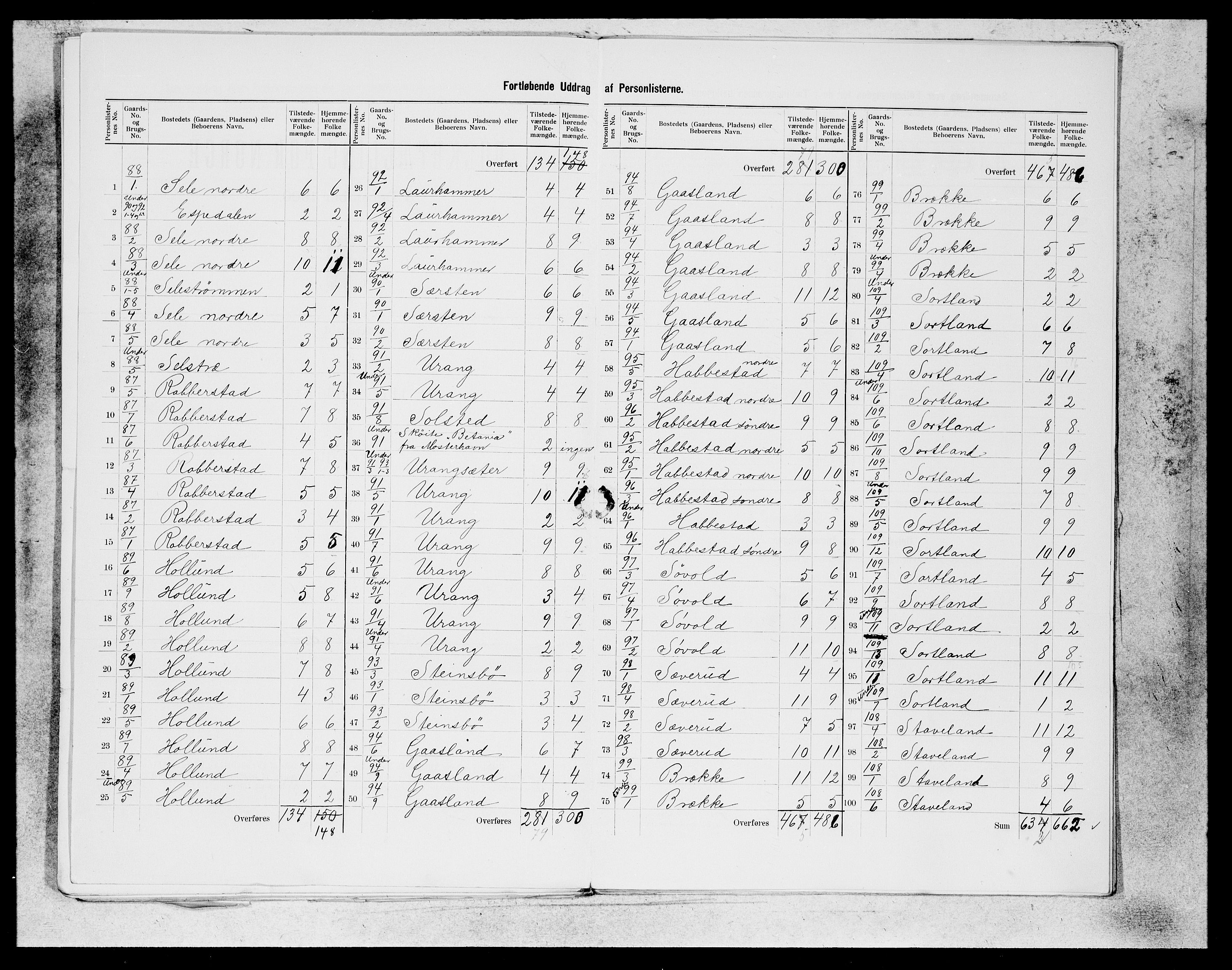 SAB, 1900 census for Finnås, 1900, p. 25