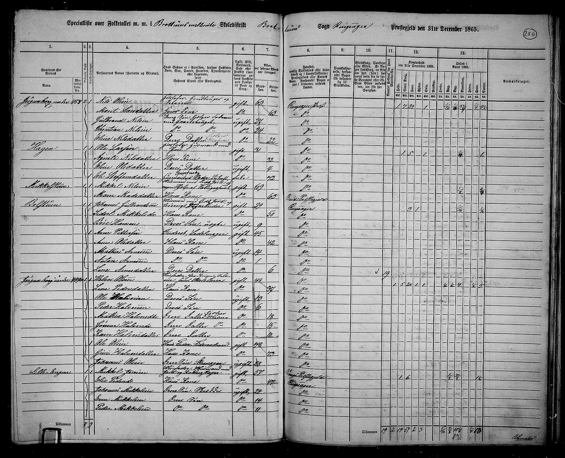 RA, 1865 census for Ringsaker, 1865, p. 445