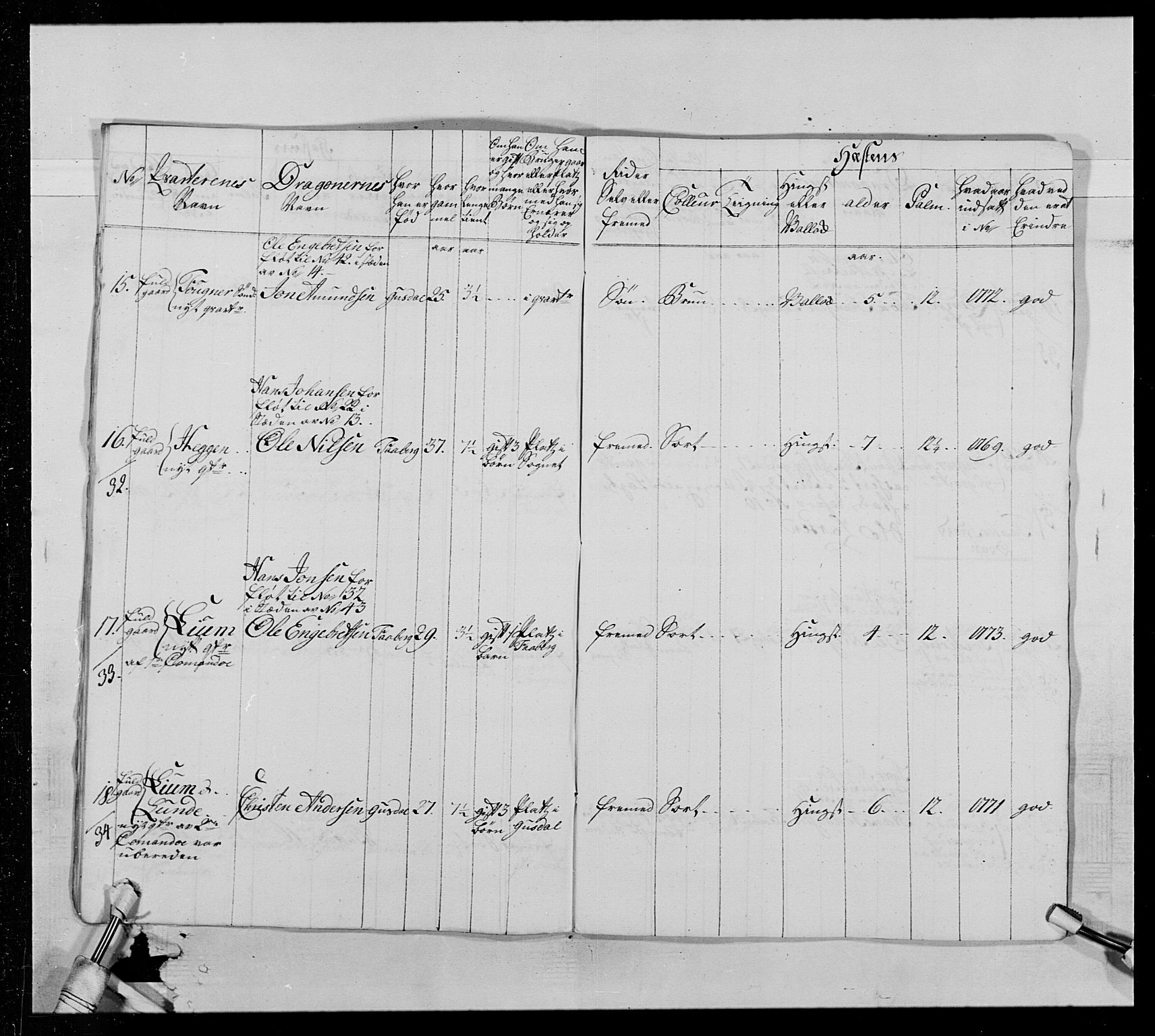 Generalitets- og kommissariatskollegiet, Det kongelige norske kommissariatskollegium, AV/RA-EA-5420/E/Eh/L0013: 3. Sønnafjelske dragonregiment, 1771-1773, p. 266