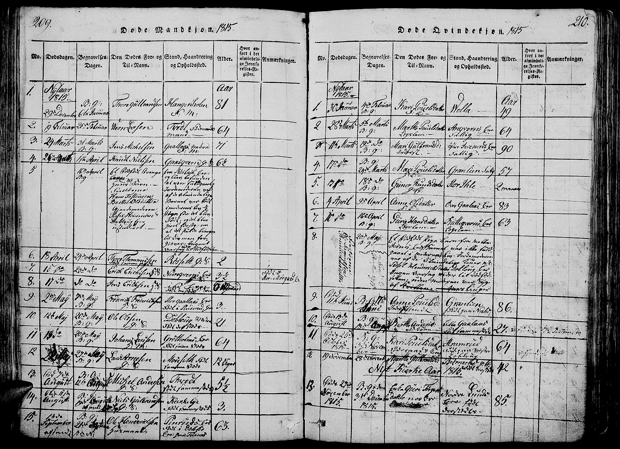 Vang prestekontor, Hedmark, SAH/PREST-008/H/Ha/Hab/L0005: Parish register (copy) no. 5, 1815-1836, p. 209-210