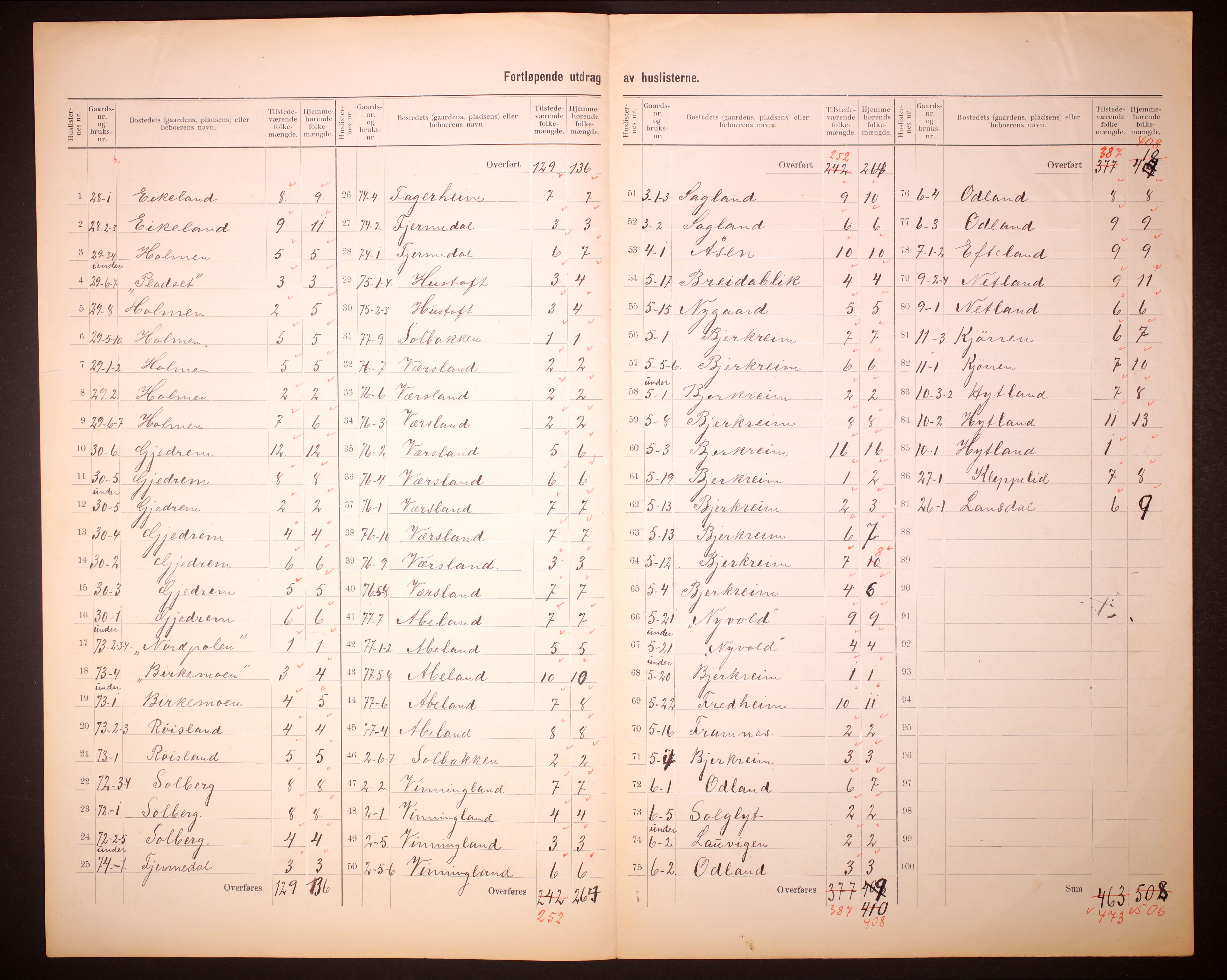 RA, 1910 census for Bjerkreim, 1910, p. 22