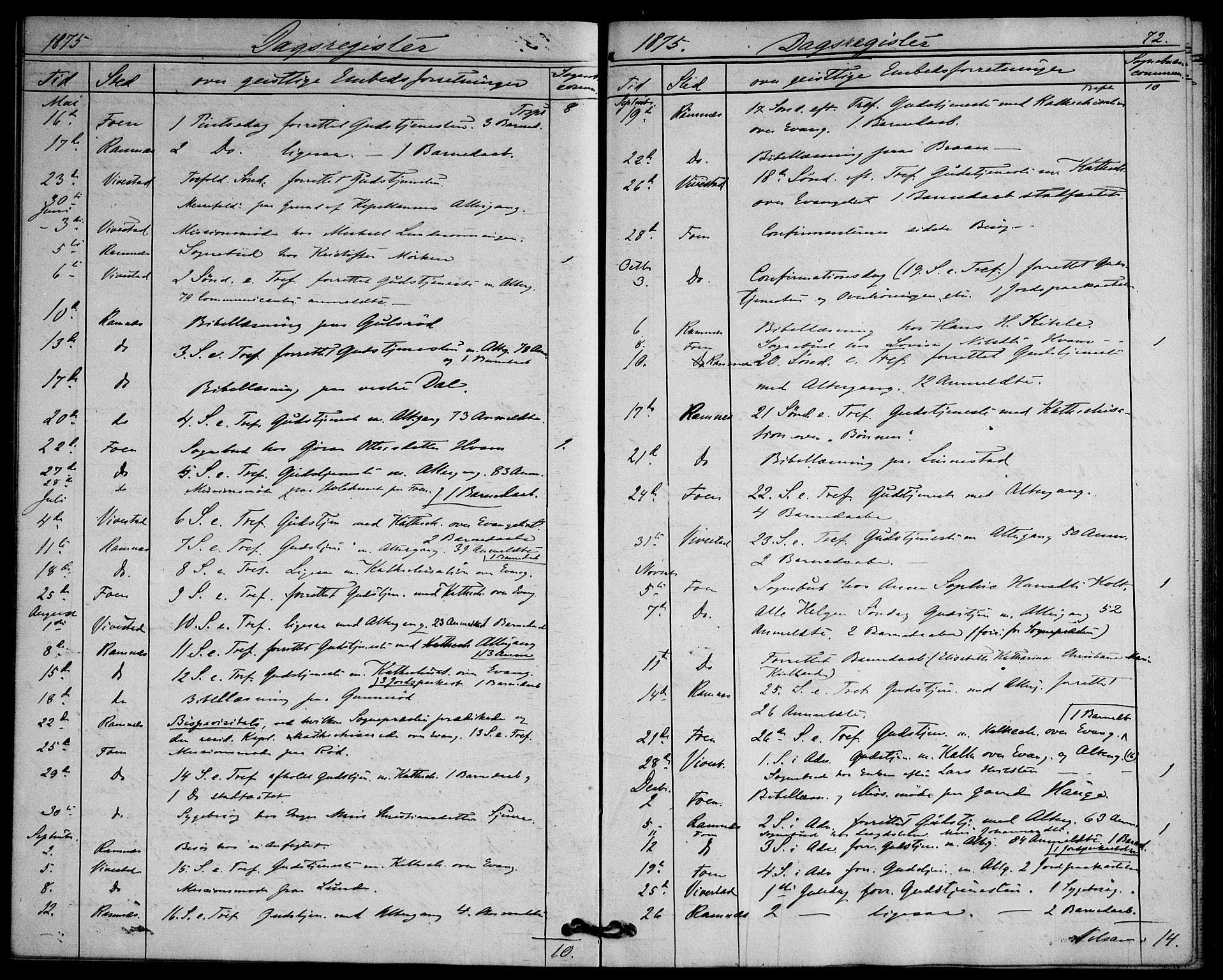 Ramnes kirkebøker, AV/SAKO-A-314/F/Fd/L0002: Curate's parish register no. IV 2, 1872-1886, p. 72