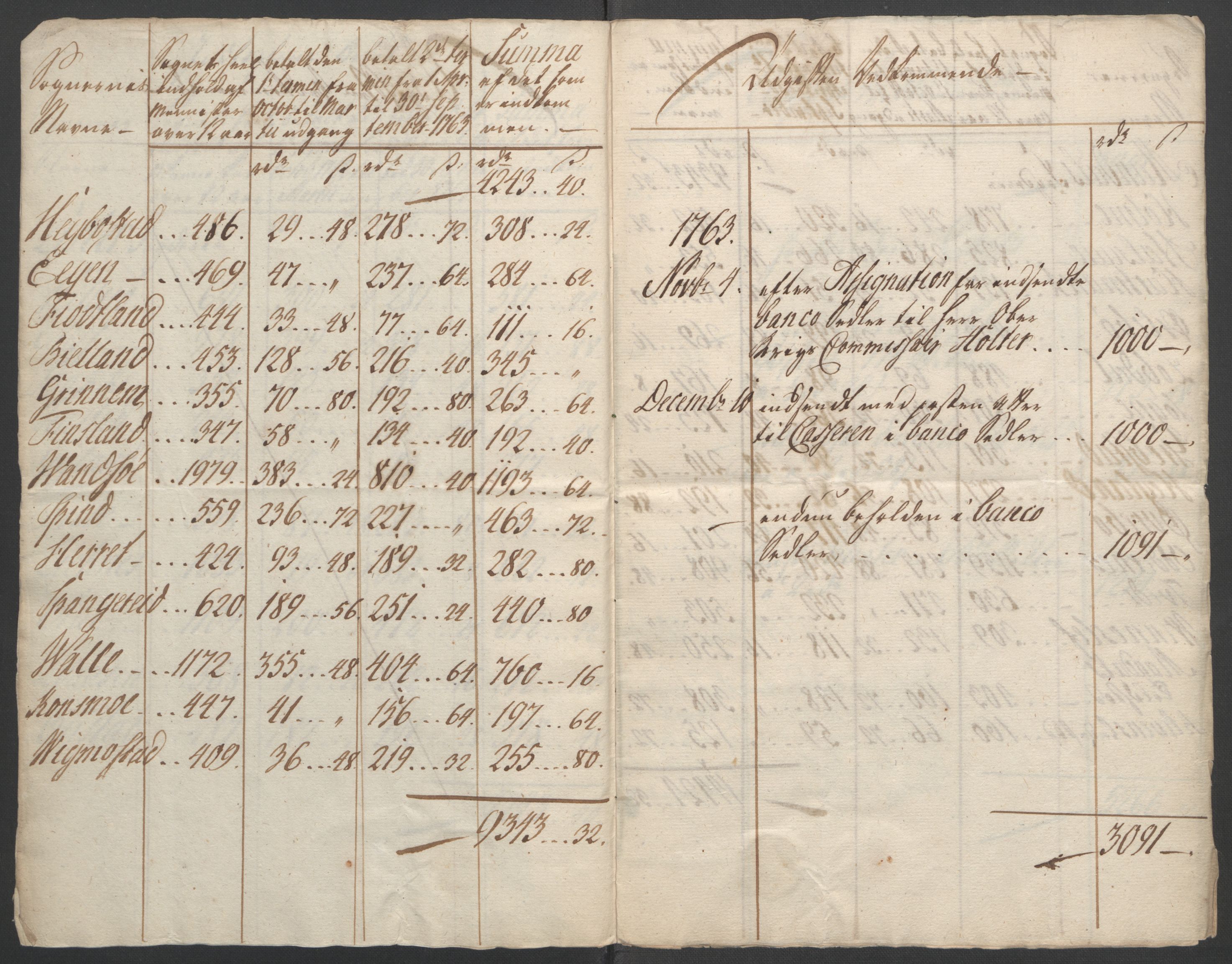 Rentekammeret inntil 1814, Reviderte regnskaper, Fogderegnskap, AV/RA-EA-4092/R45/L2704: Ekstraskatten Lista og Mandal, 1762-1768, p. 15