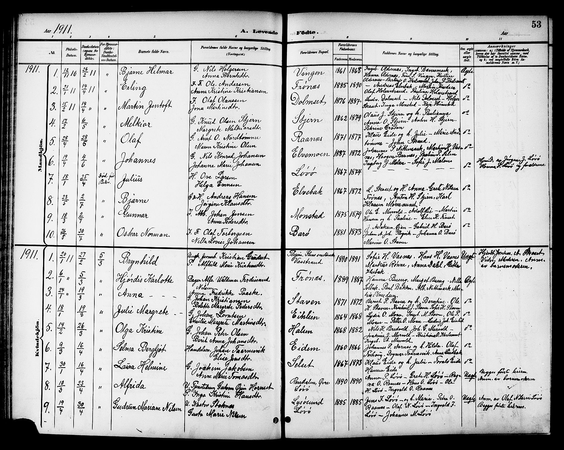 Ministerialprotokoller, klokkerbøker og fødselsregistre - Sør-Trøndelag, SAT/A-1456/655/L0688: Parish register (copy) no. 655C04, 1899-1922, p. 53