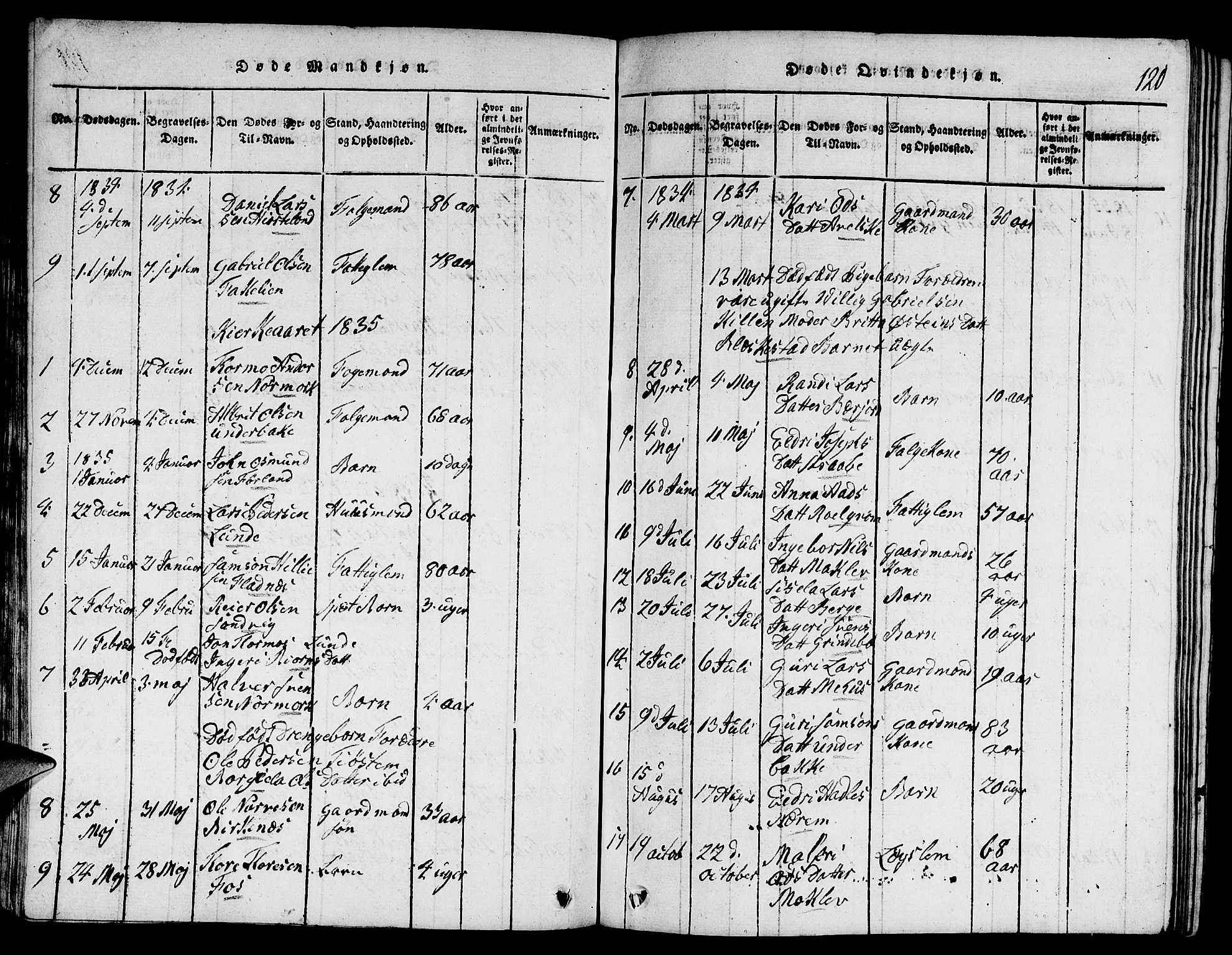 Suldal sokneprestkontor, SAST/A-101845/01/V/L0001: Parish register (copy) no. B 1, 1816-1836, p. 120
