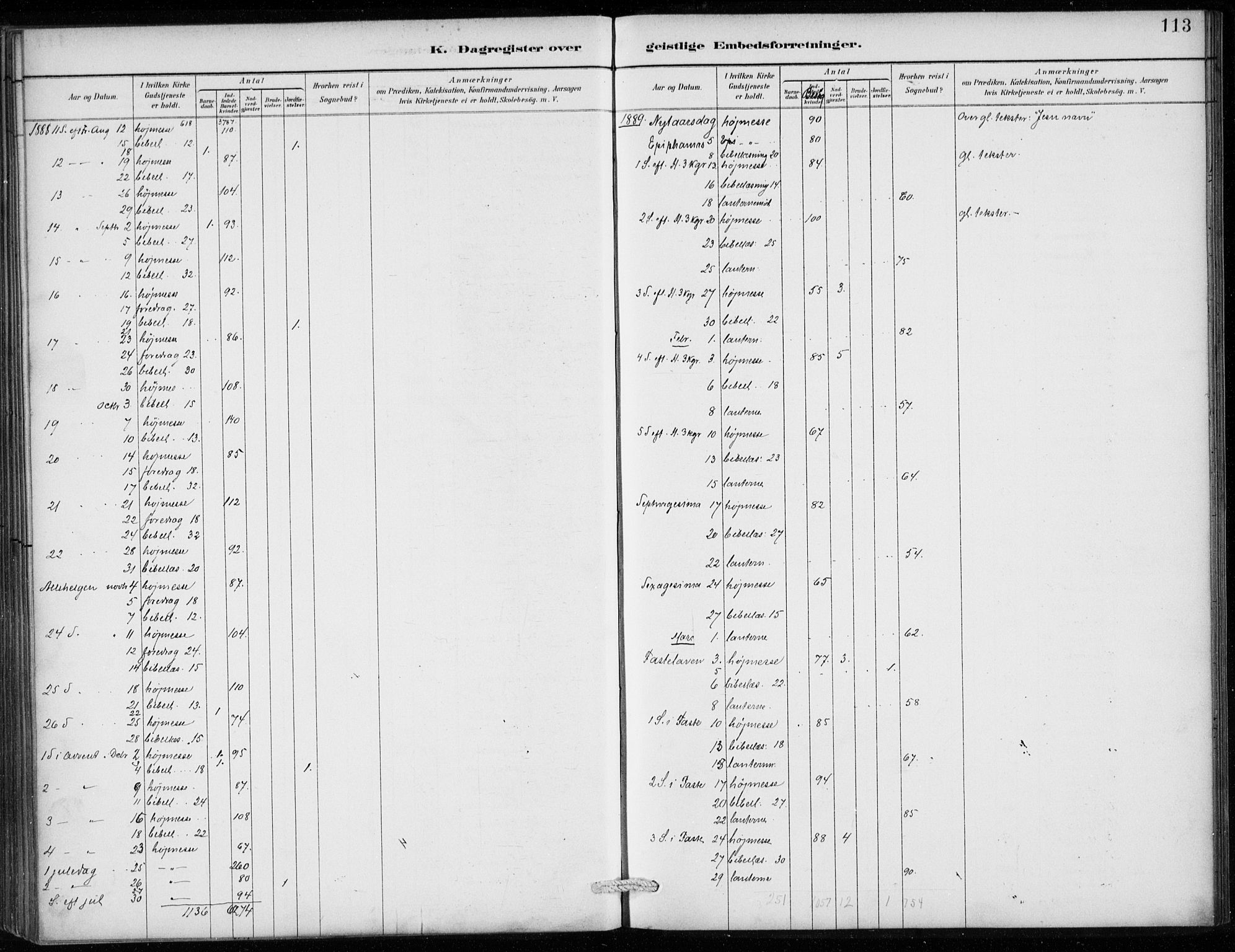 Den norske sjømannsmisjon i utlandet/Antwerpen, SAB/SAB/PA-0105/H/Ha/L0002: Parish register (official) no. A 2, 1887-1913, p. 113