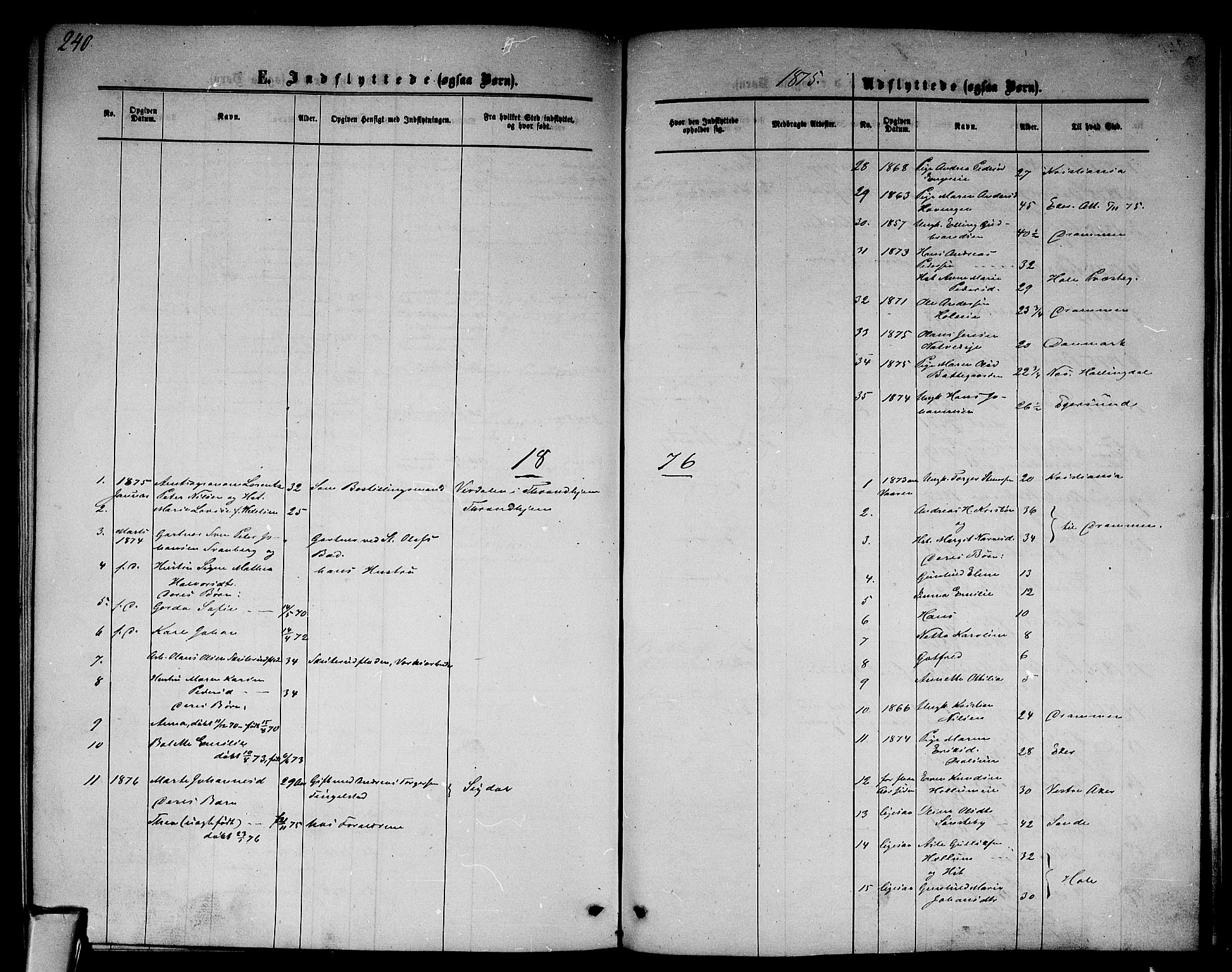 Modum kirkebøker, SAKO/A-234/G/Ga/L0007: Parish register (copy) no. I 7, 1869-1878, p. 240