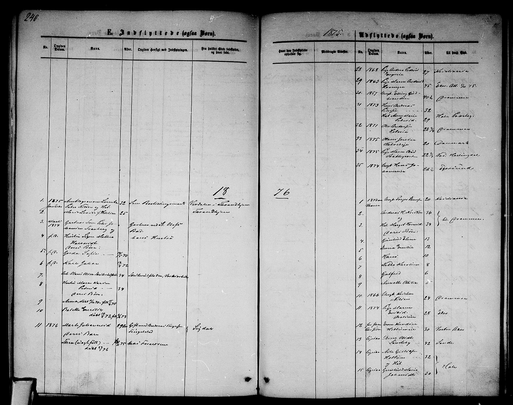 Modum kirkebøker, AV/SAKO-A-234/G/Ga/L0007: Parish register (copy) no. I 7, 1869-1878, p. 240