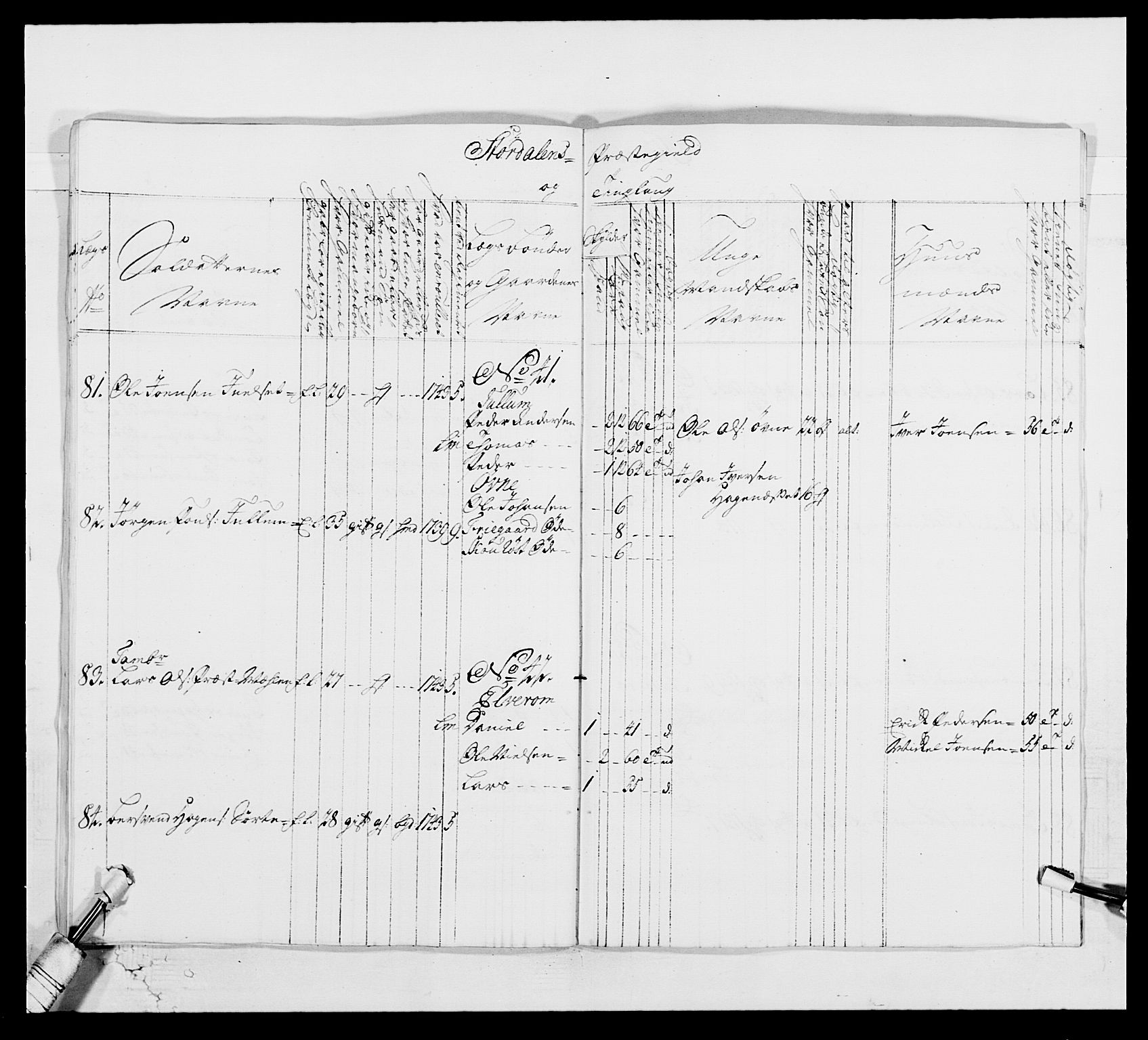 Kommanderende general (KG I) med Det norske krigsdirektorium, AV/RA-EA-5419/E/Ea/L0514: 3. Trondheimske regiment, 1737-1749, p. 522