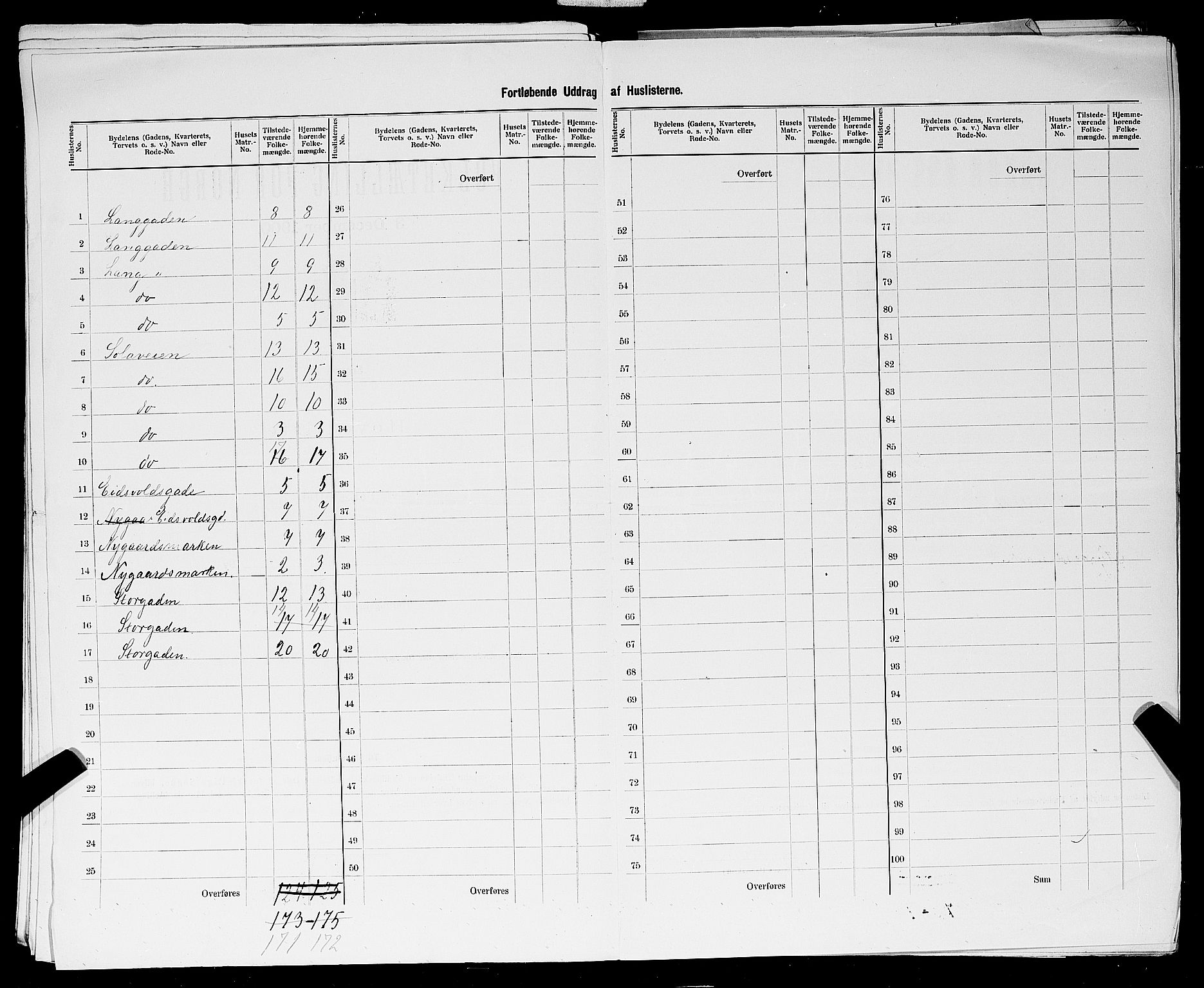 SAST, 1900 census for Sandnes, 1900, p. 36