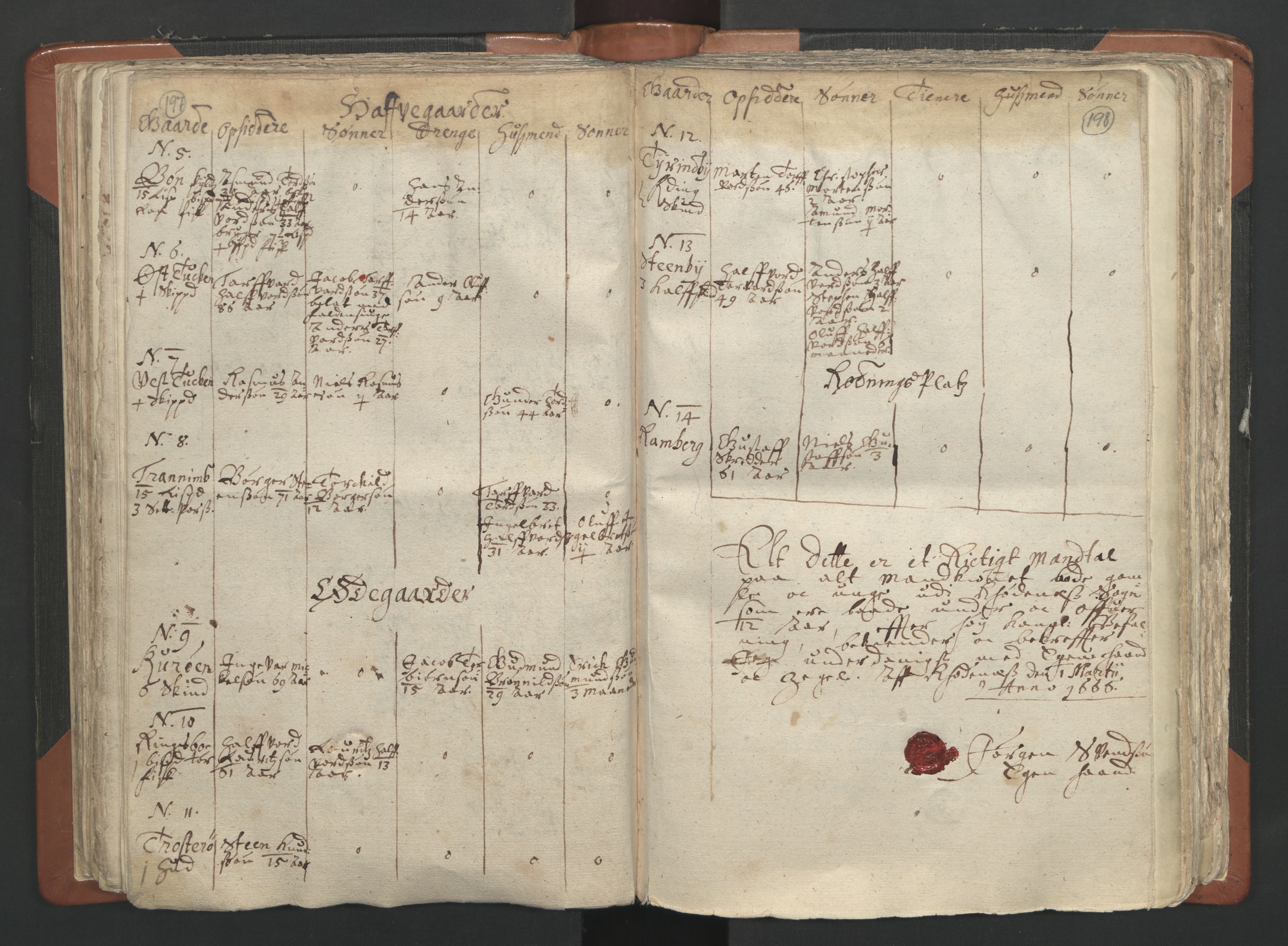 RA, Vicar's Census 1664-1666, no. 2: Øvre Borgesyssel deanery, 1664-1666, p. 197-198