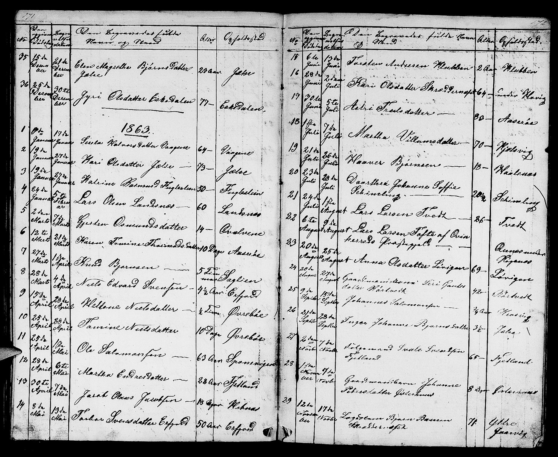 Jelsa sokneprestkontor, SAST/A-101842/01/V: Parish register (copy) no. B 2, 1852-1863, p. 171-172